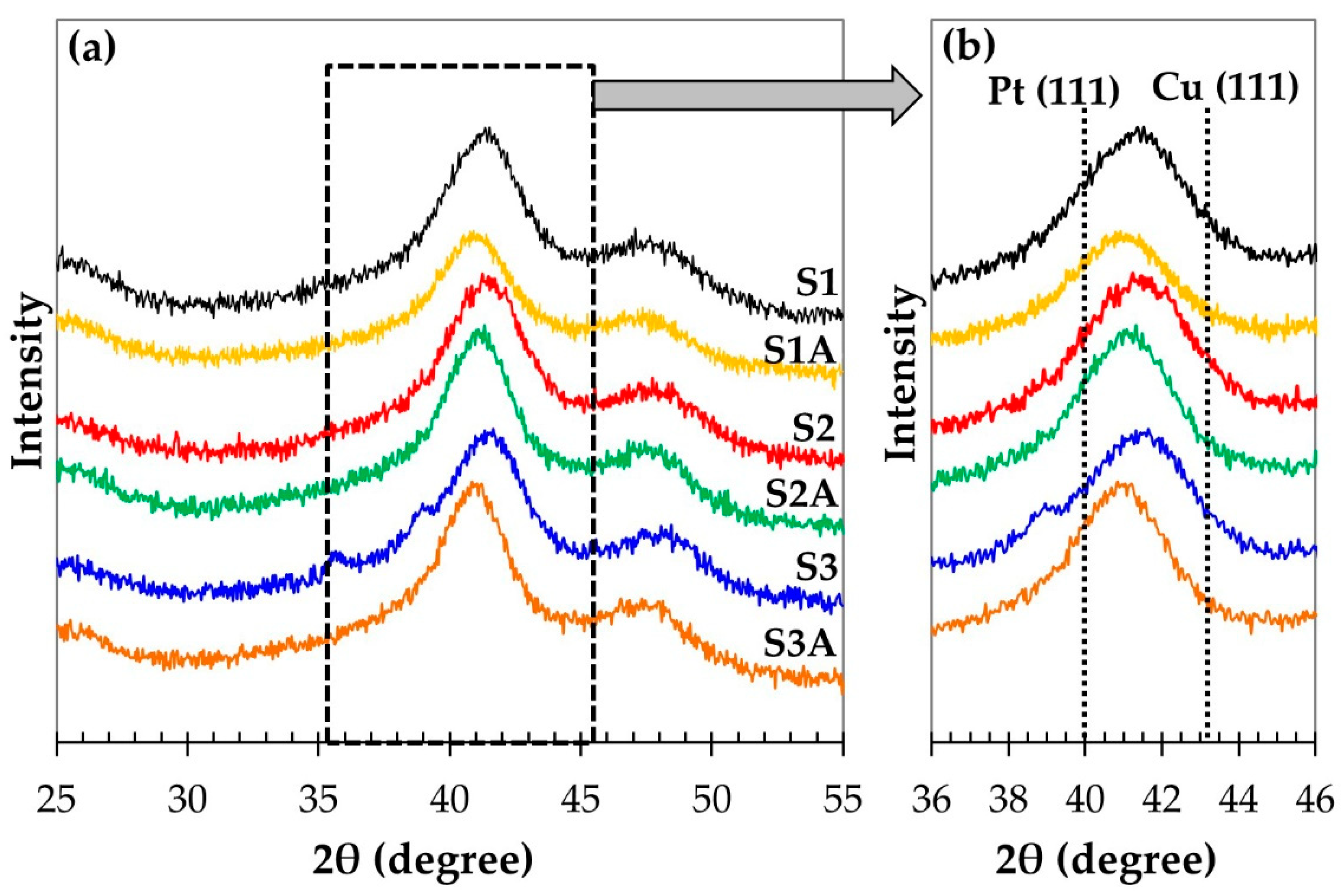 Nanomaterials 10 00742 g001