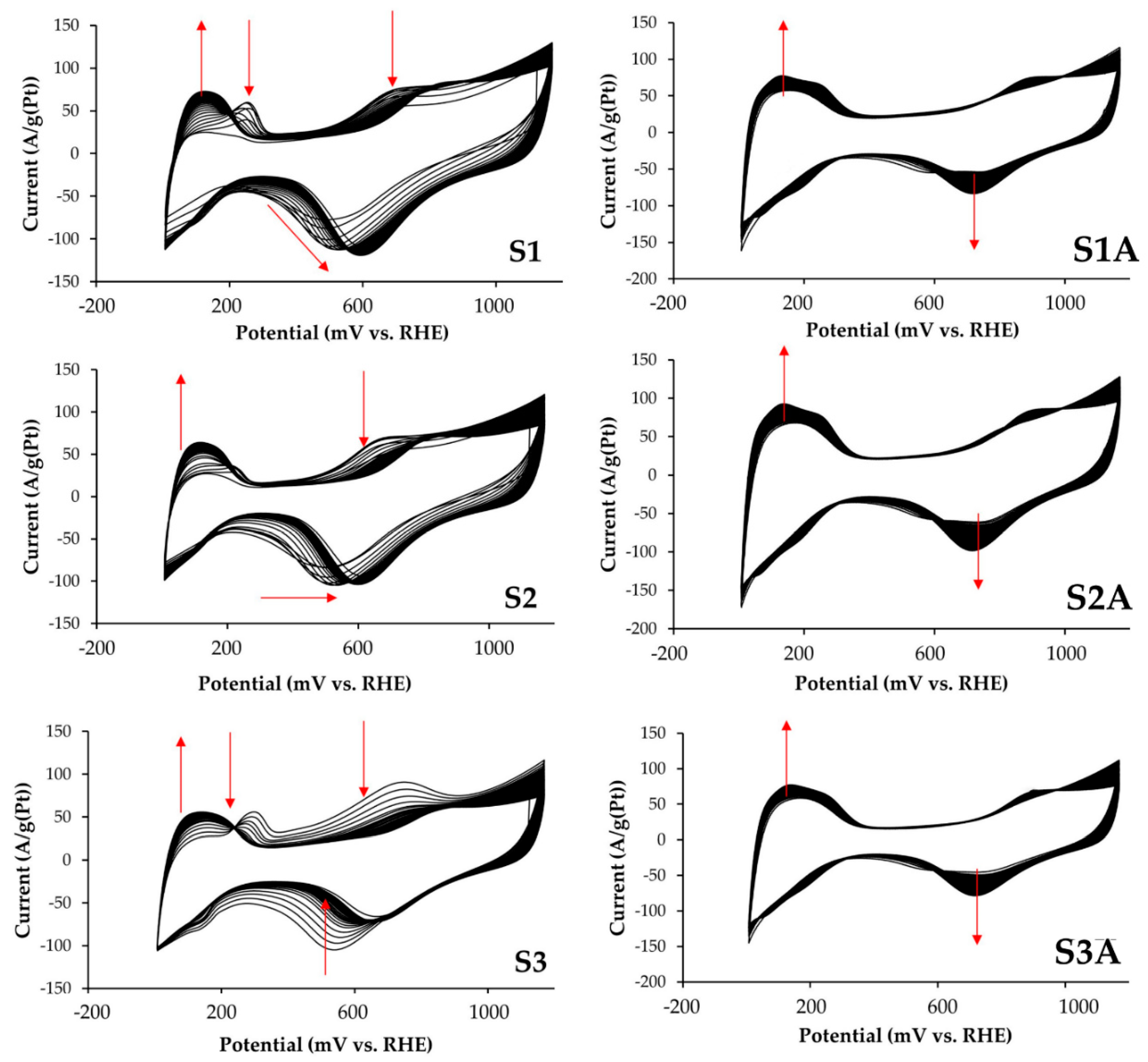 Nanomaterials 10 00742 g002