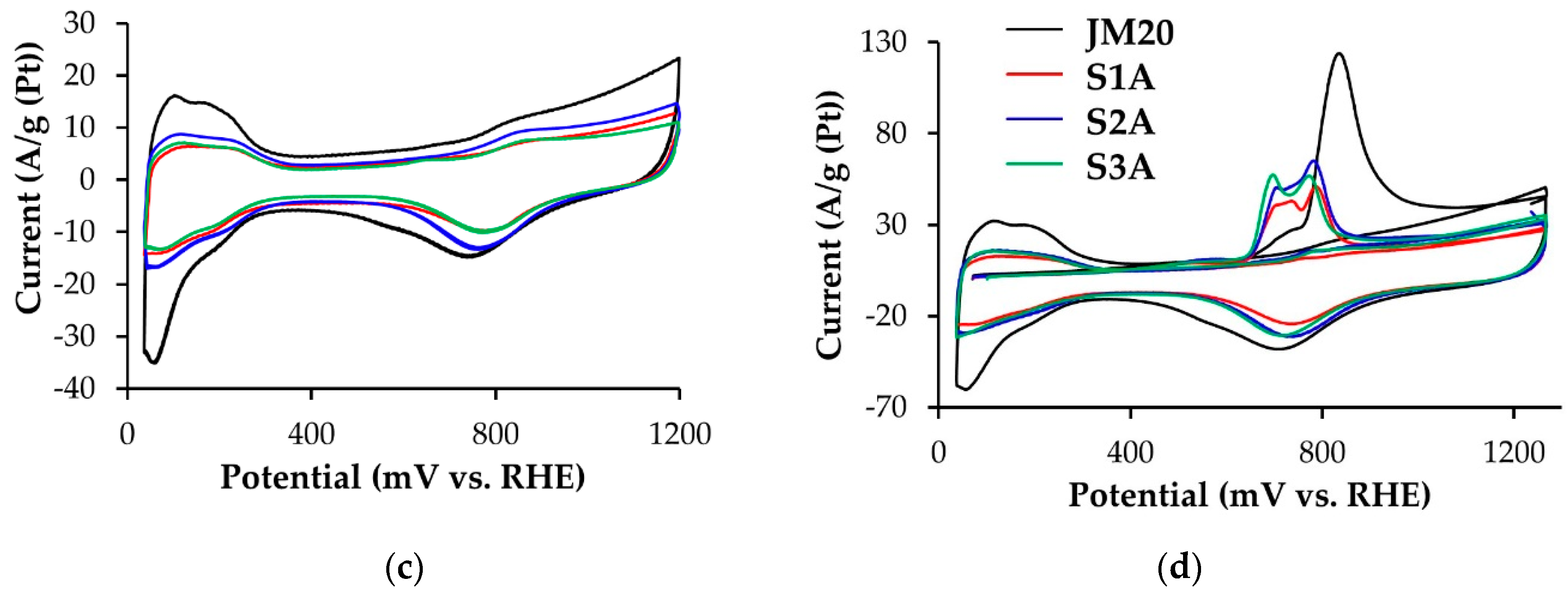 Nanomaterials 10 00742 g003b