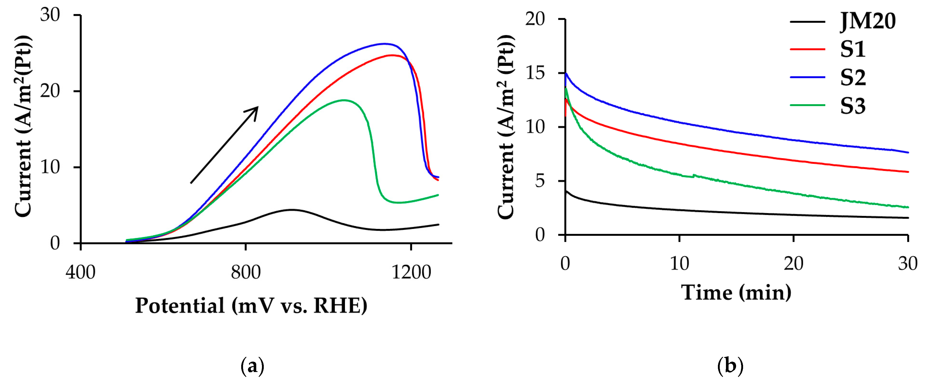 Nanomaterials 10 00742 g004a