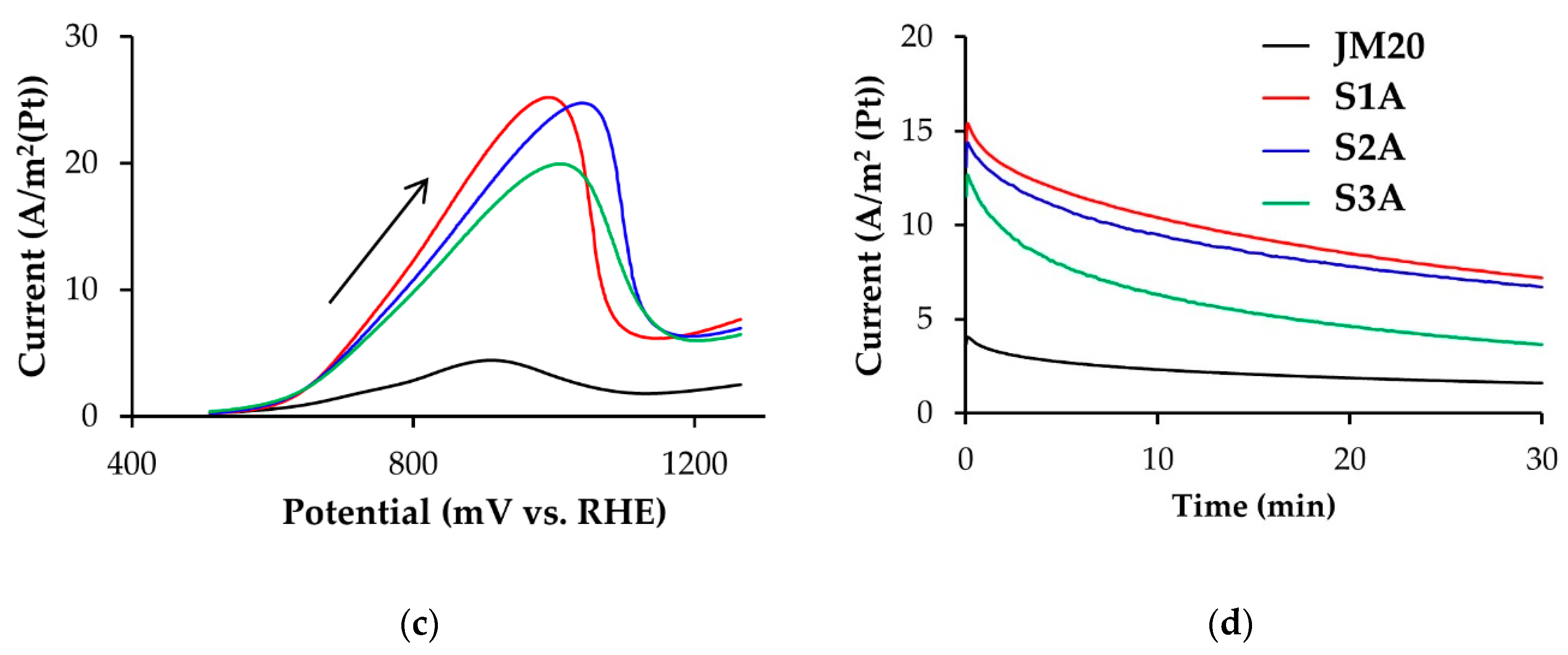 Nanomaterials 10 00742 g004b