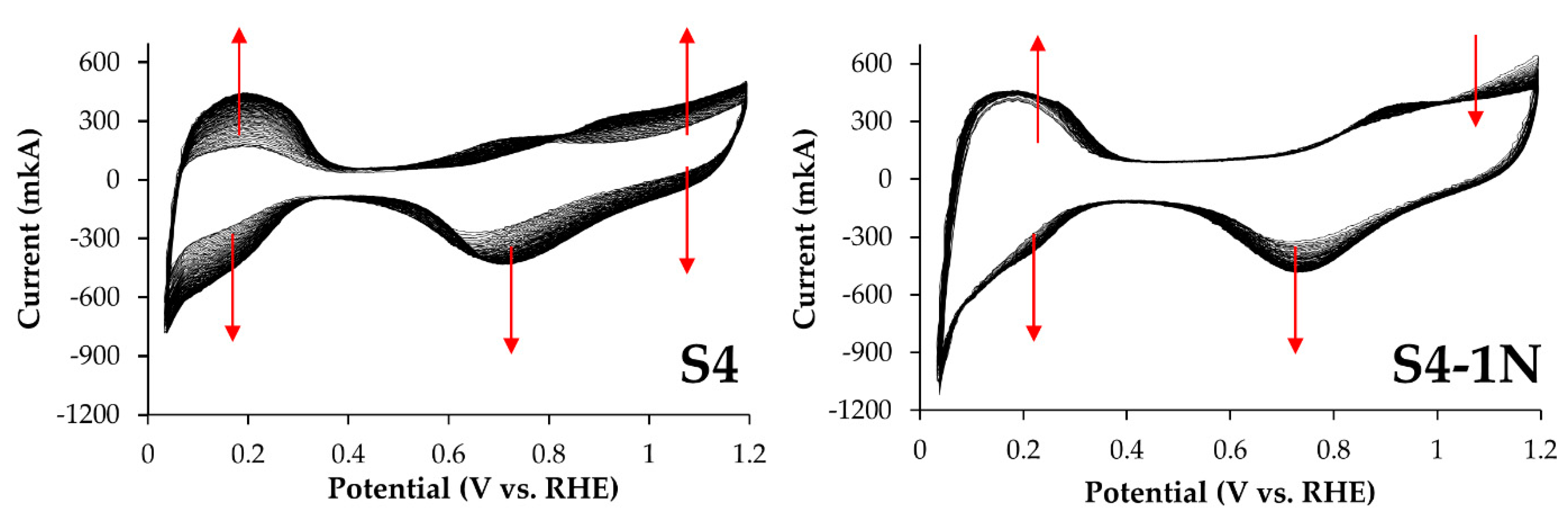 Nanomaterials 10 00742 g007