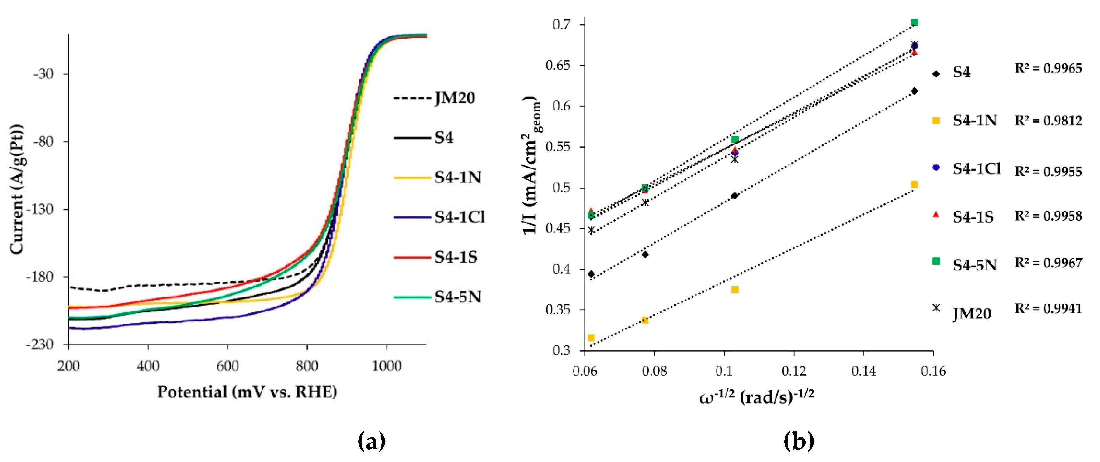 Nanomaterials 10 00742 g008