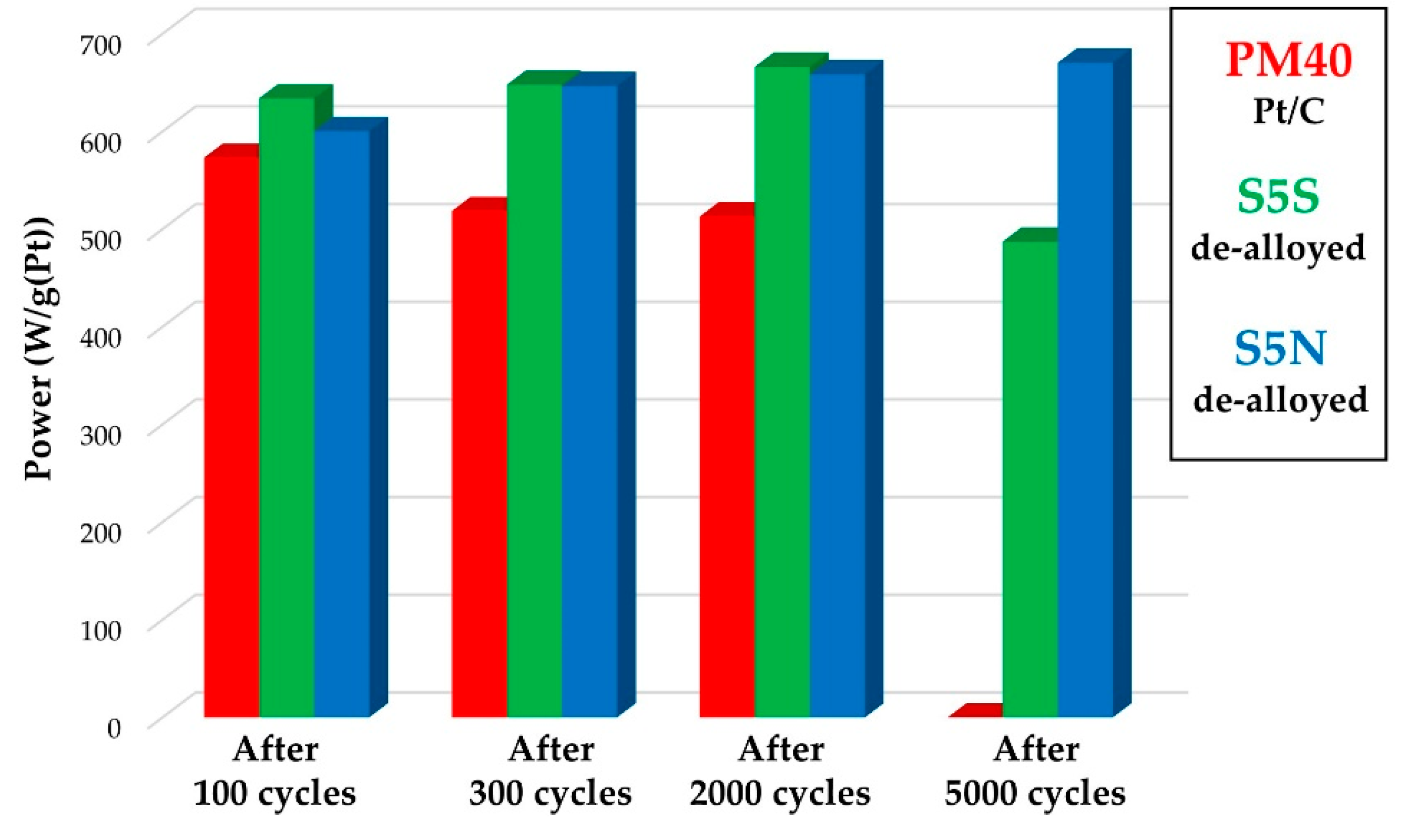 Nanomaterials 10 00742 g010