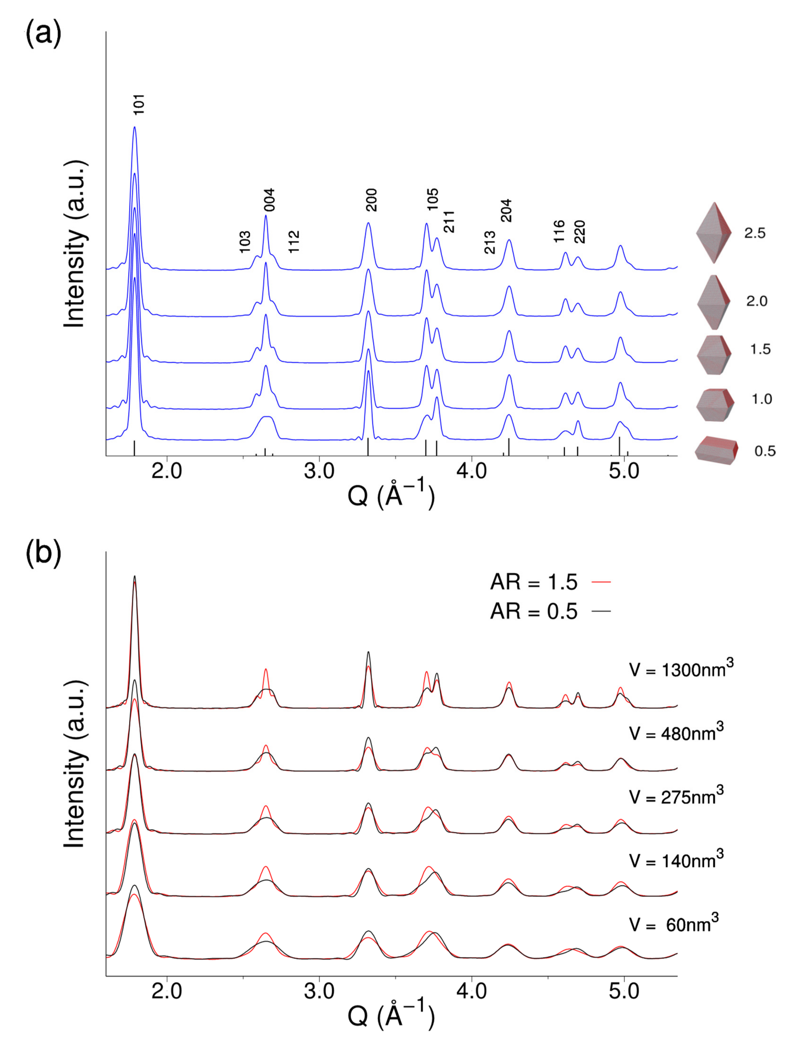 Nanomaterials 10 00743 g002 Nanomaterials 10 00743 g002