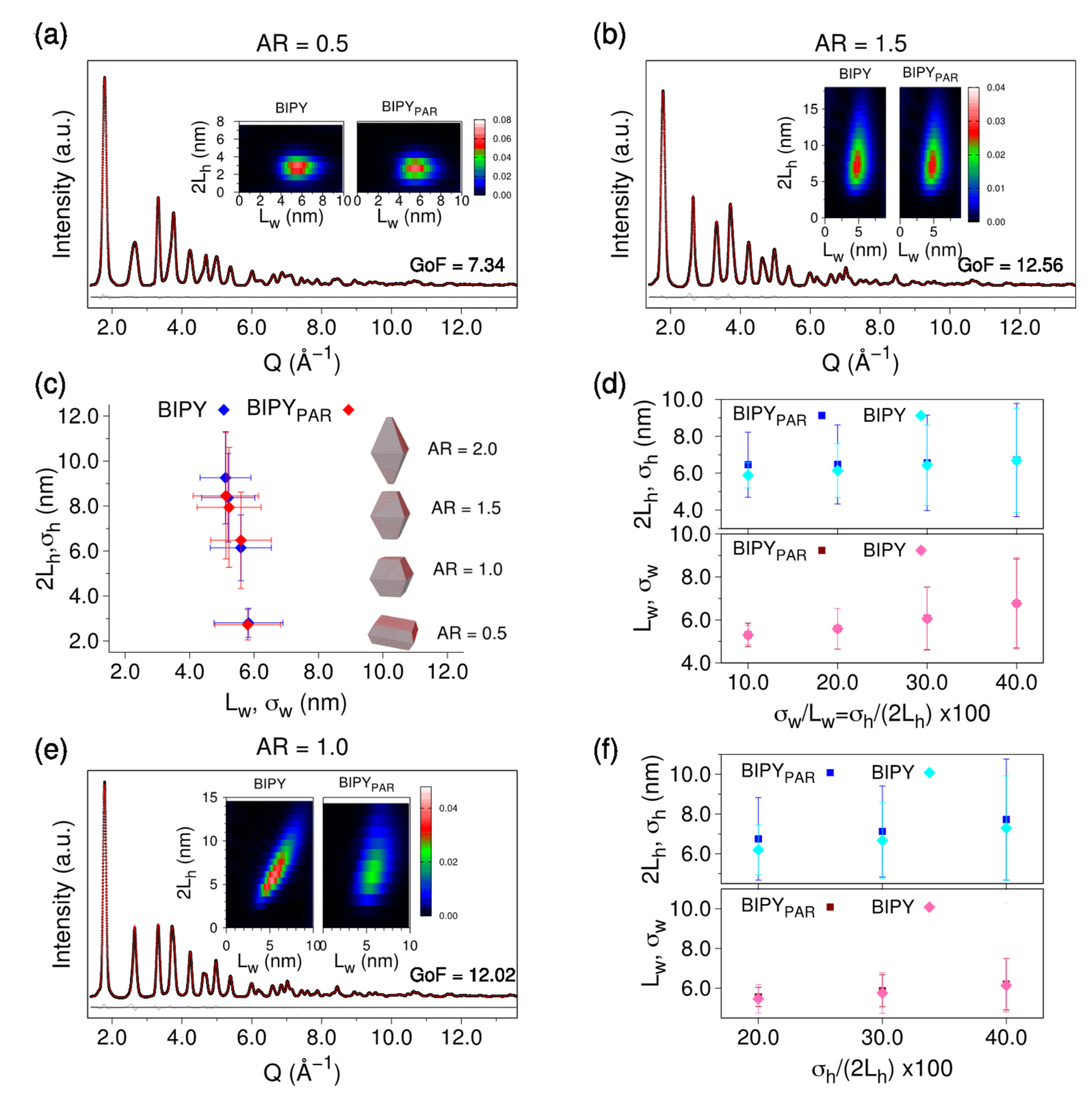 Nanomaterials 10 00743 g003 Nanomaterials 10 00743 g003