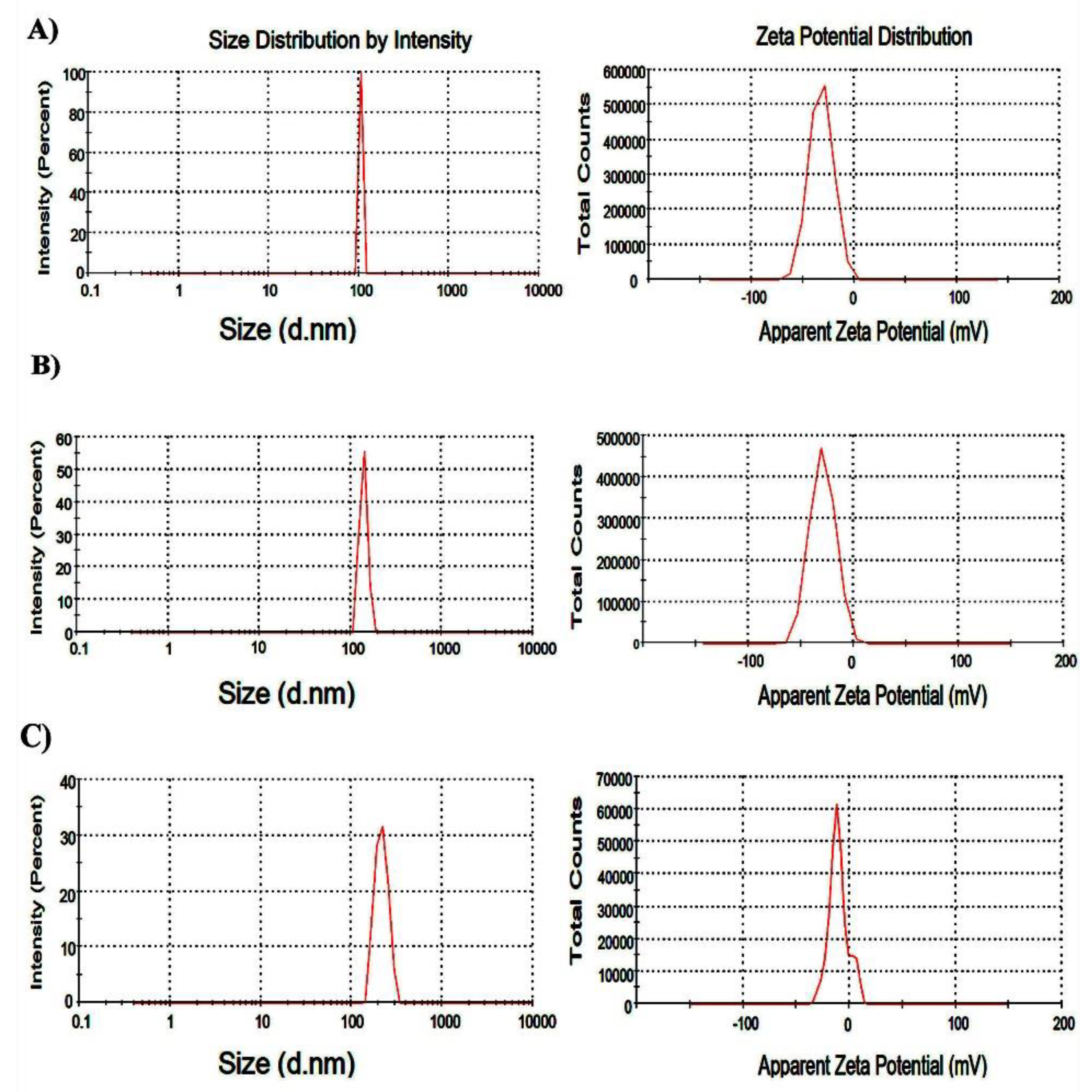 Nanomaterials 10 00744 g002