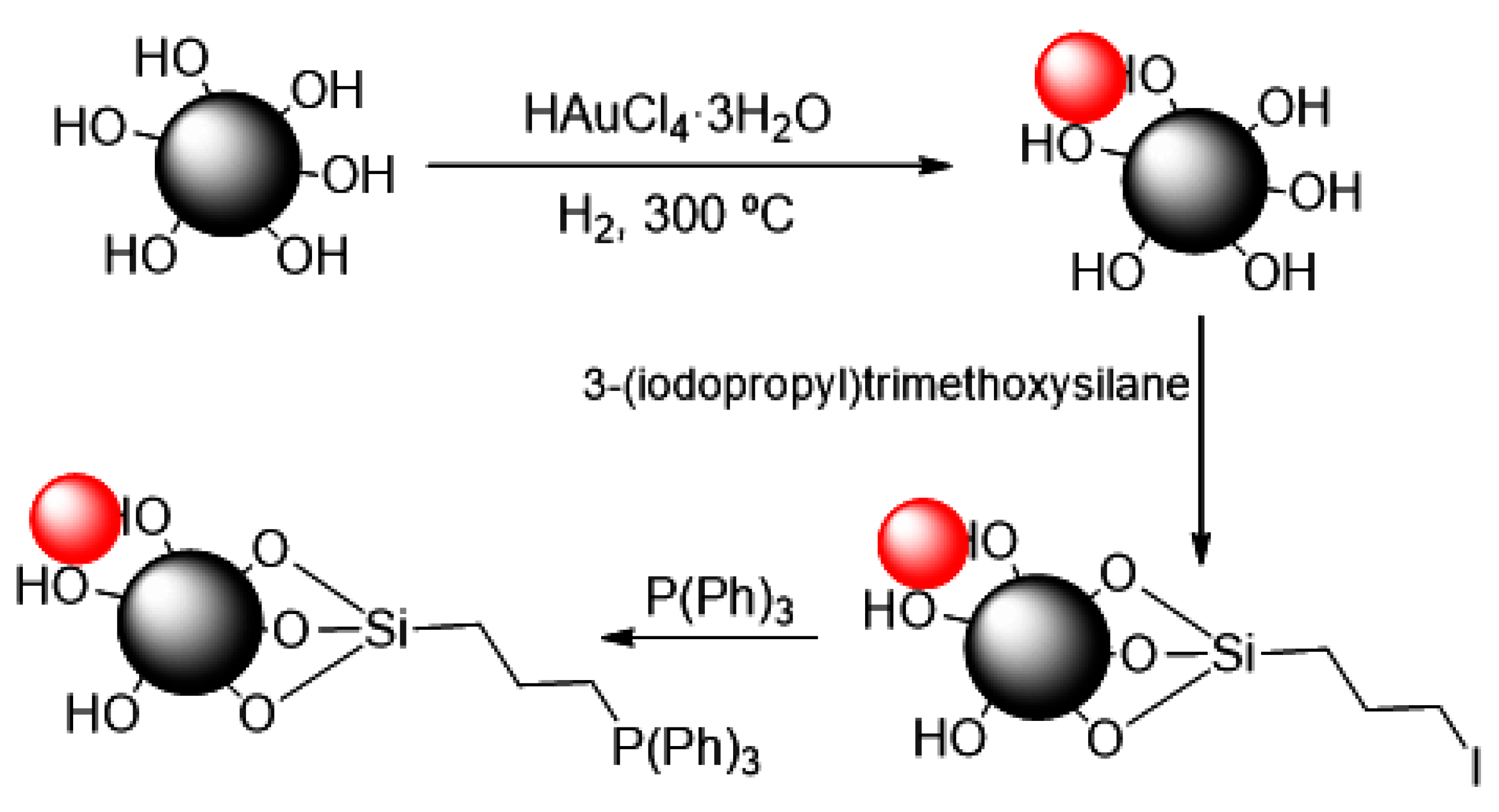 Nanomaterials 10 00744 sch001
