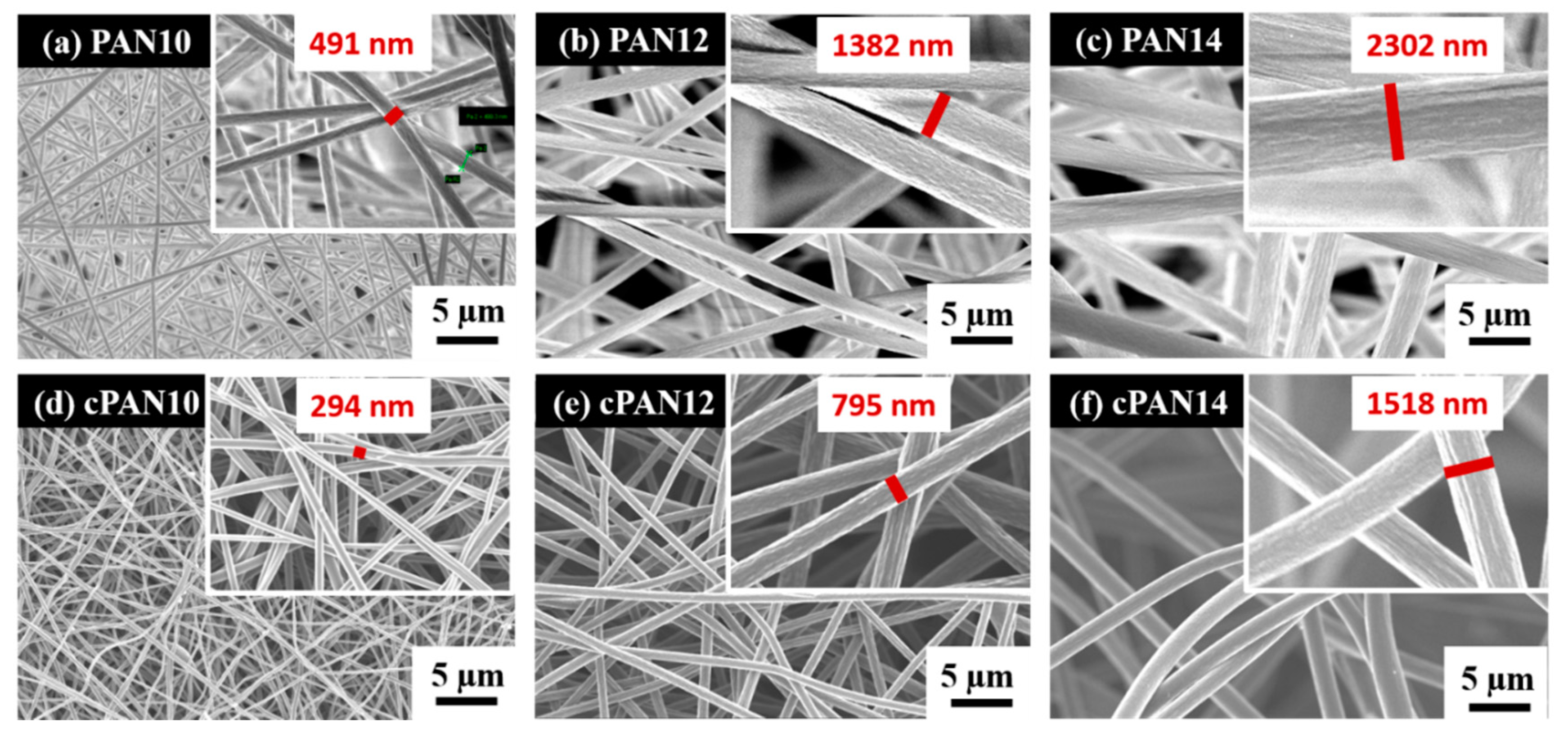 Nanomaterials 10 00745 g002 Nanomaterials 10 00745 g002
