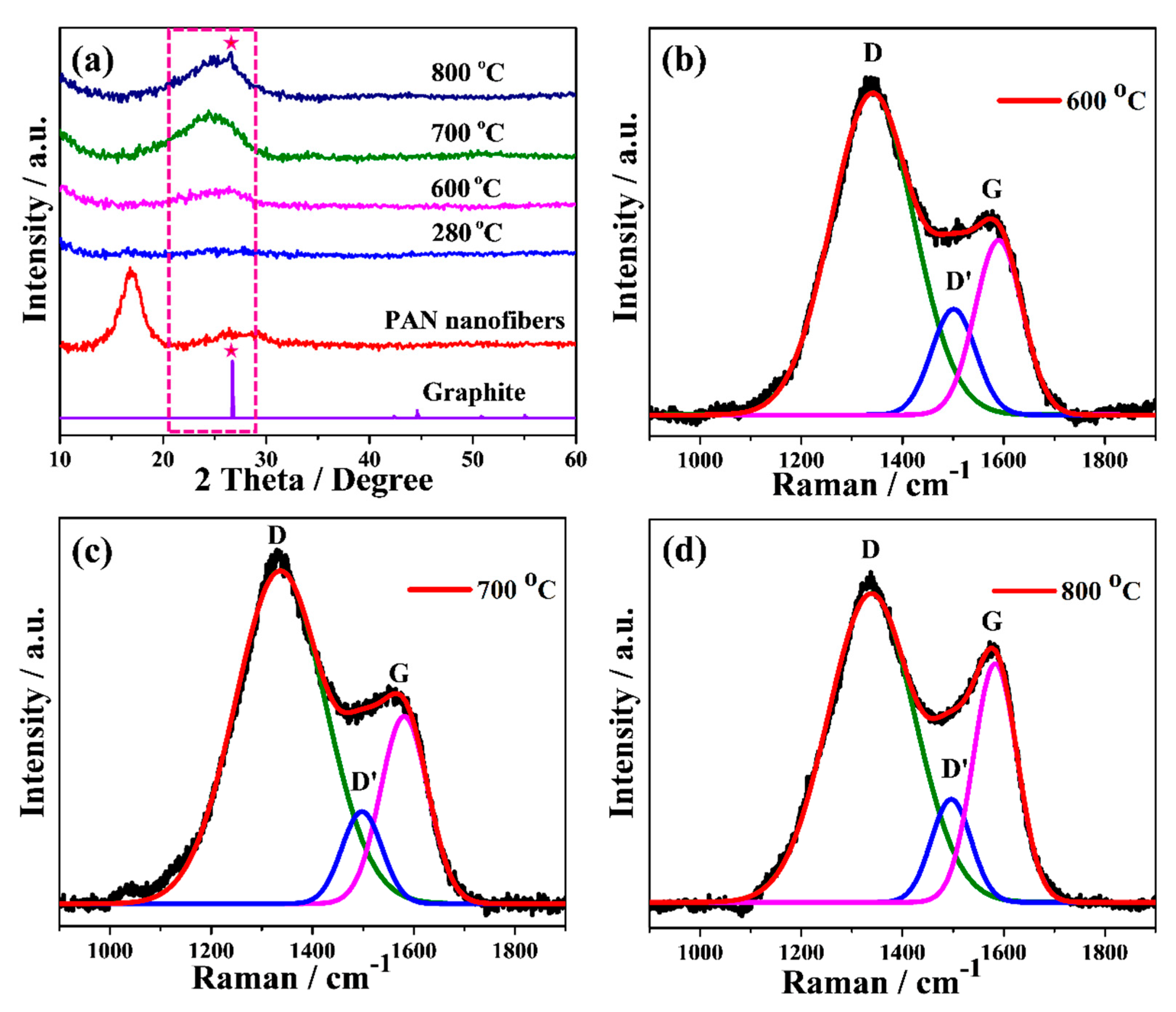 Nanomaterials 10 00745 g003 Nanomaterials 10 00745 g003