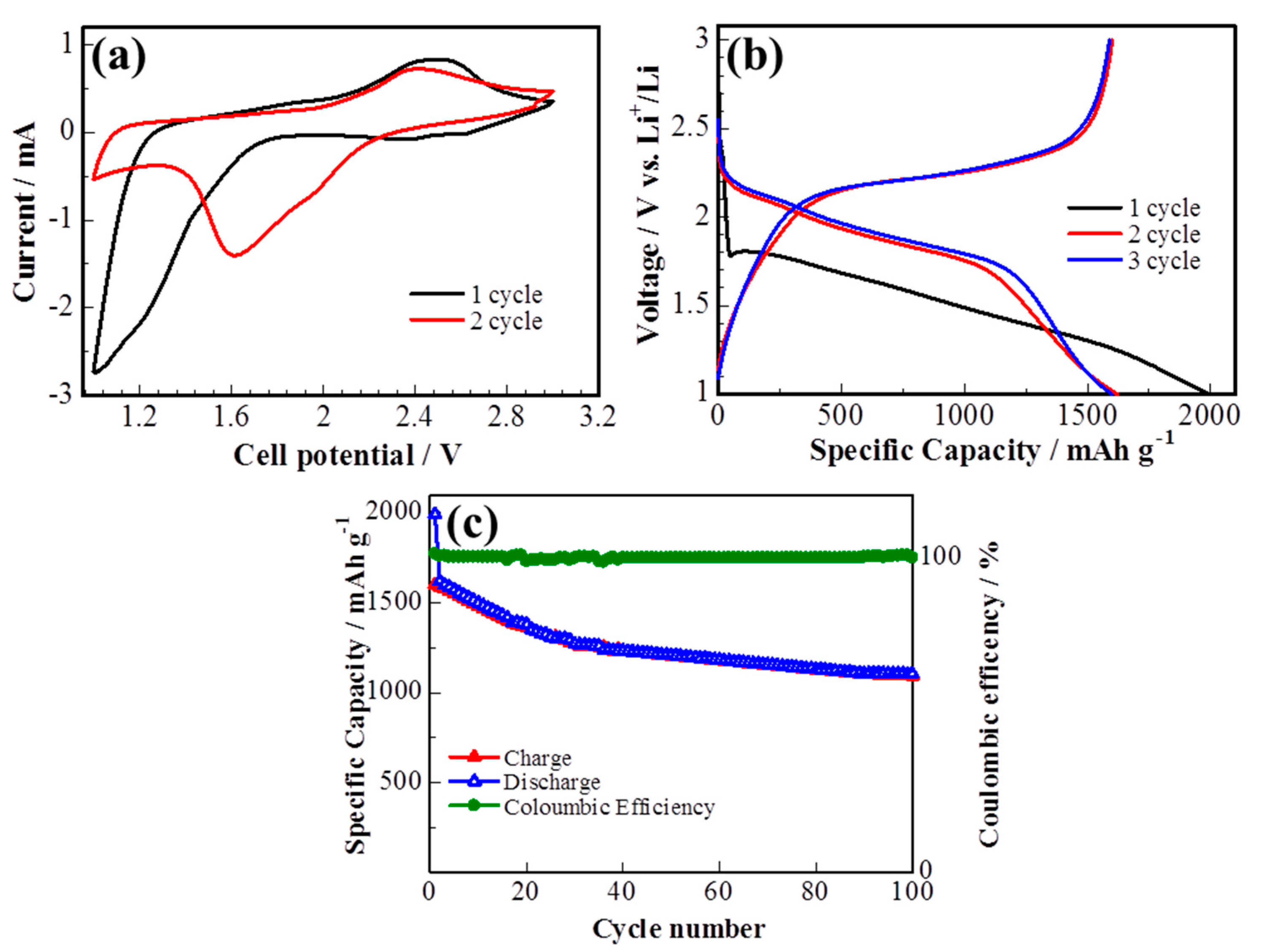 Nanomaterials 10 00745 g005 Nanomaterials 10 00745 g005