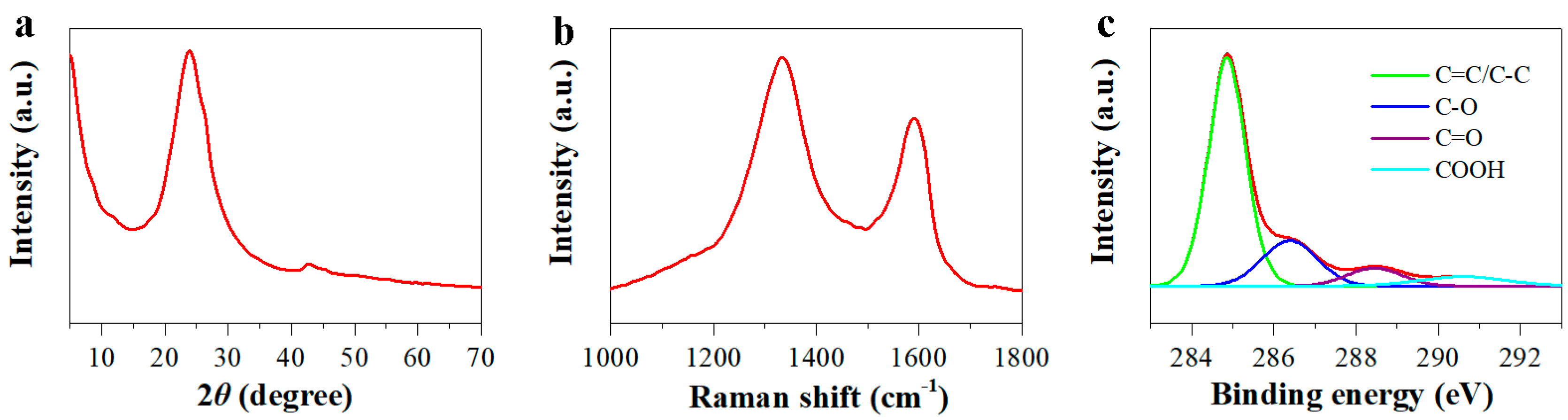 Nanomaterials 10 00746 g002 Nanomaterials 10 00746 g002