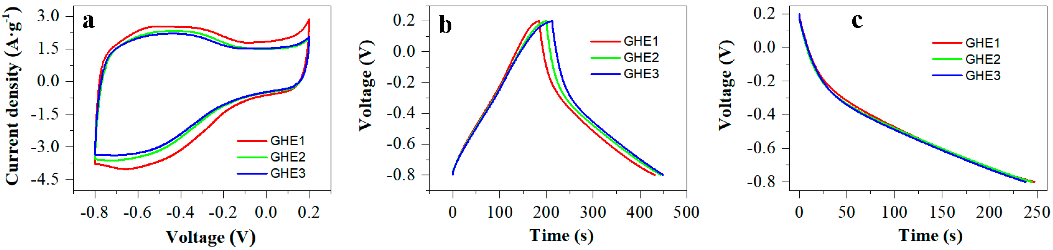 Nanomaterials 10 00746 g005 Nanomaterials 10 00746 g005