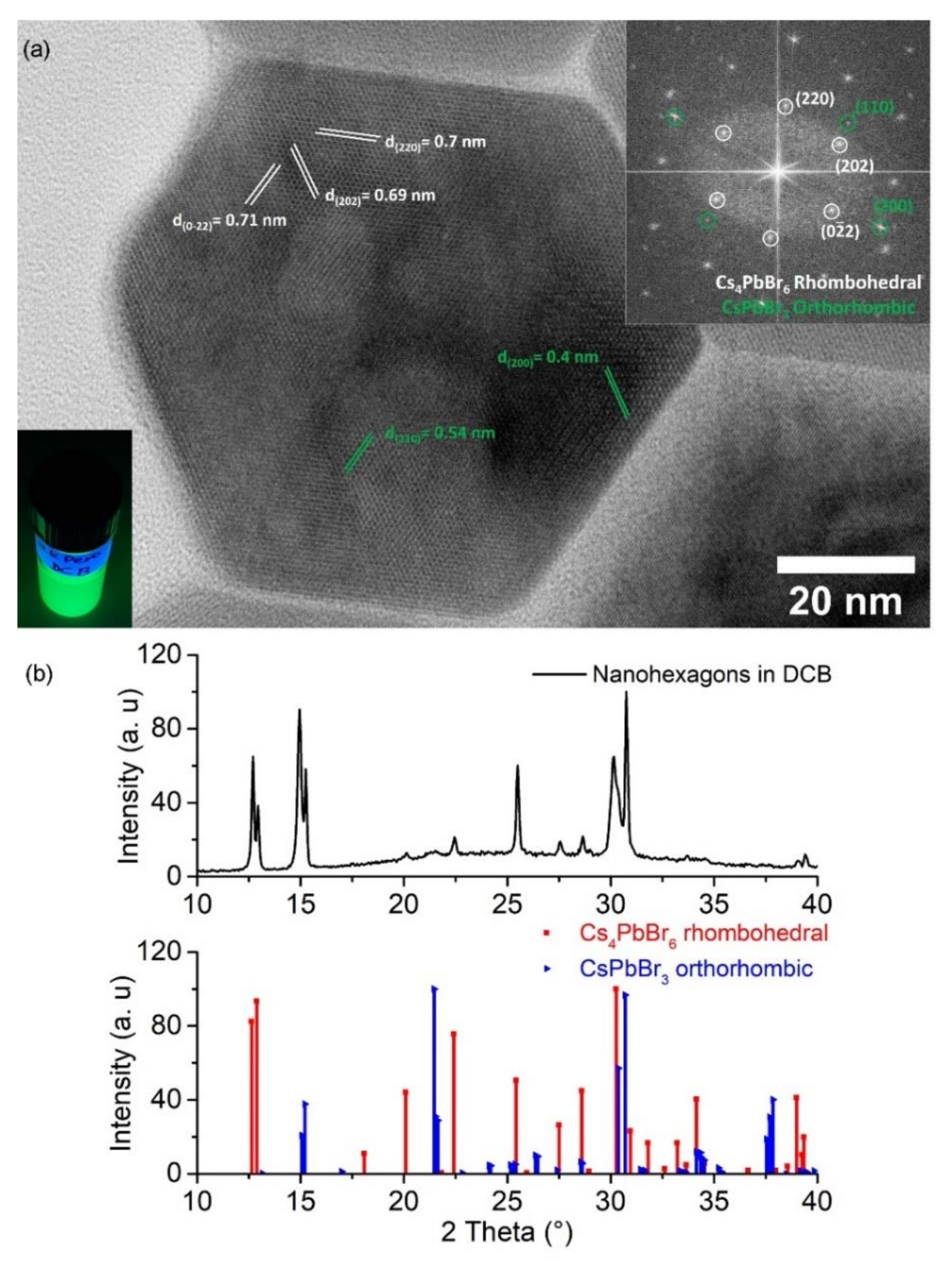 Nanomaterials 10 00747 g002