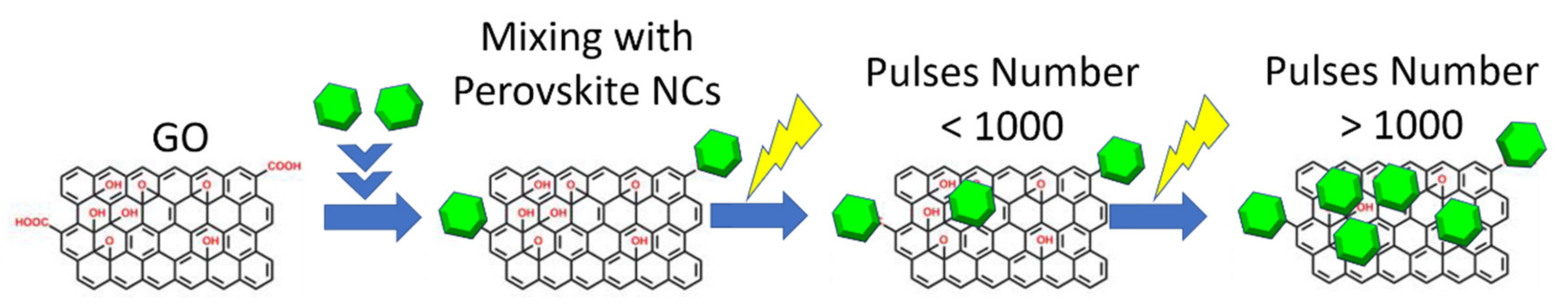 Nanomaterials 10 00747 g005