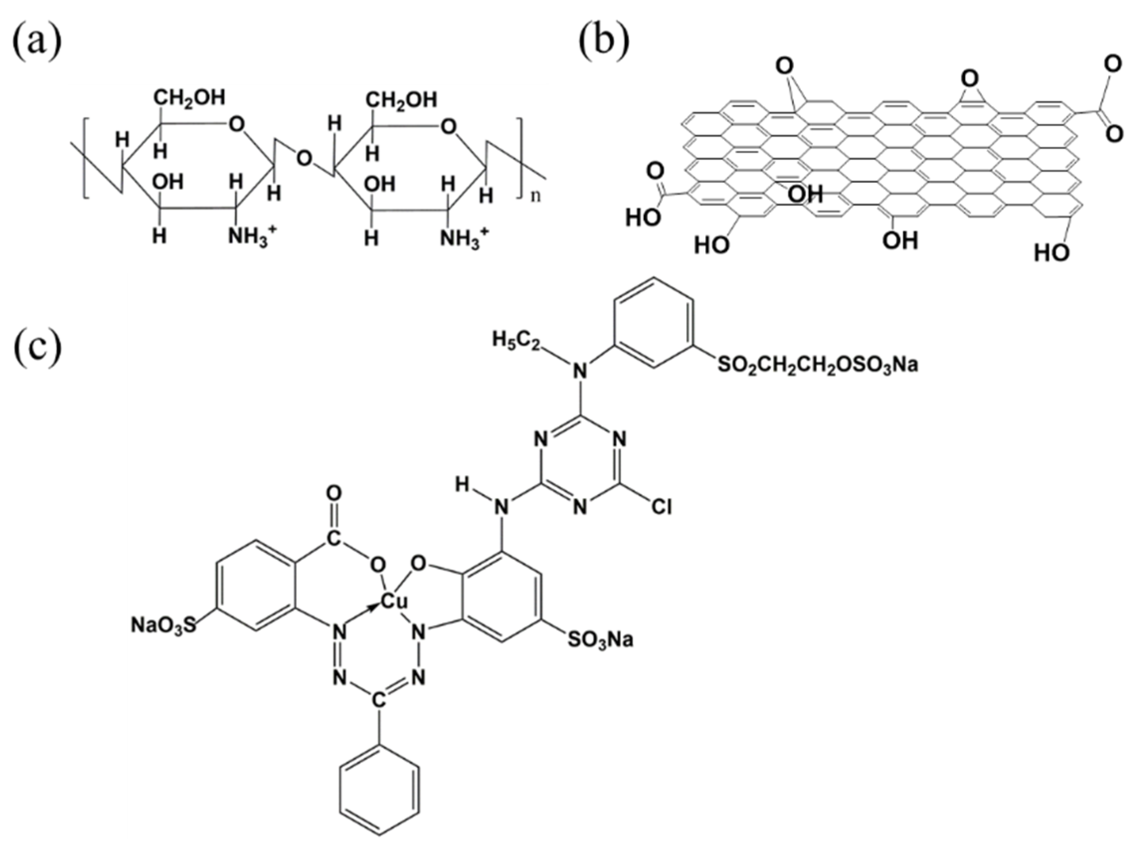 Nanomaterials 10 00748 g001 Nanomaterials 10 00748 g001