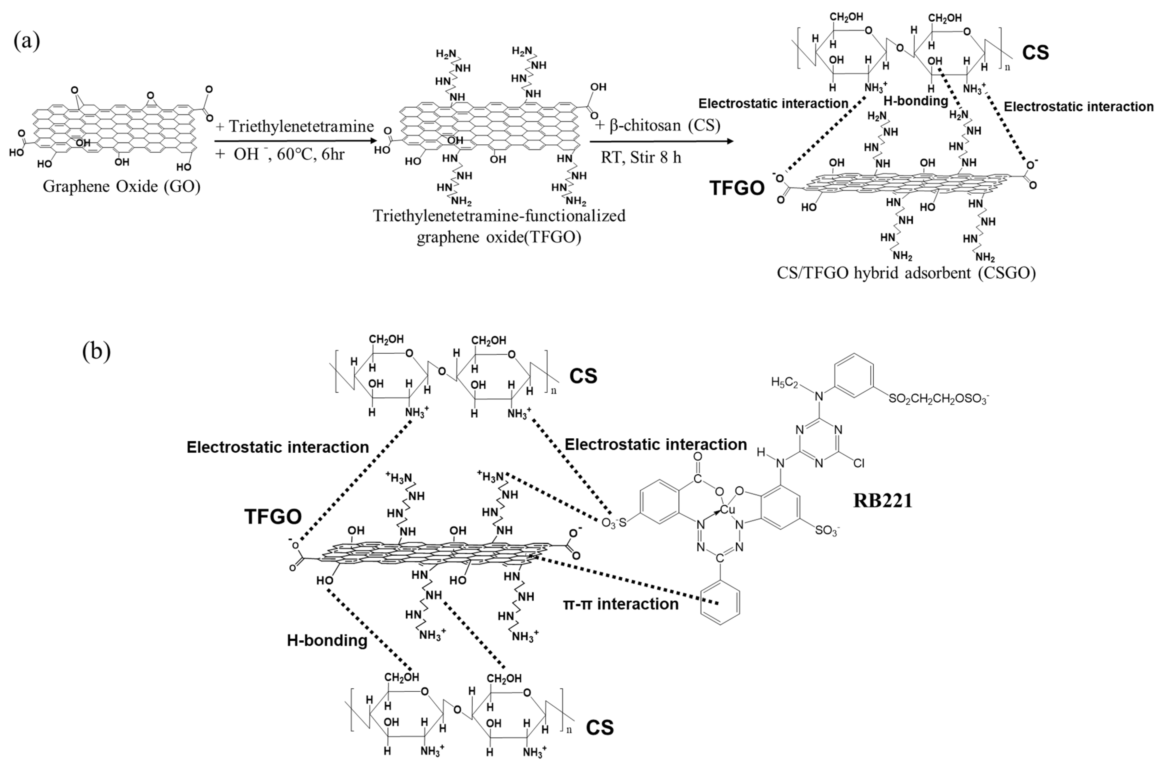 Nanomaterials 10 00748 g003 Nanomaterials 10 00748 g003