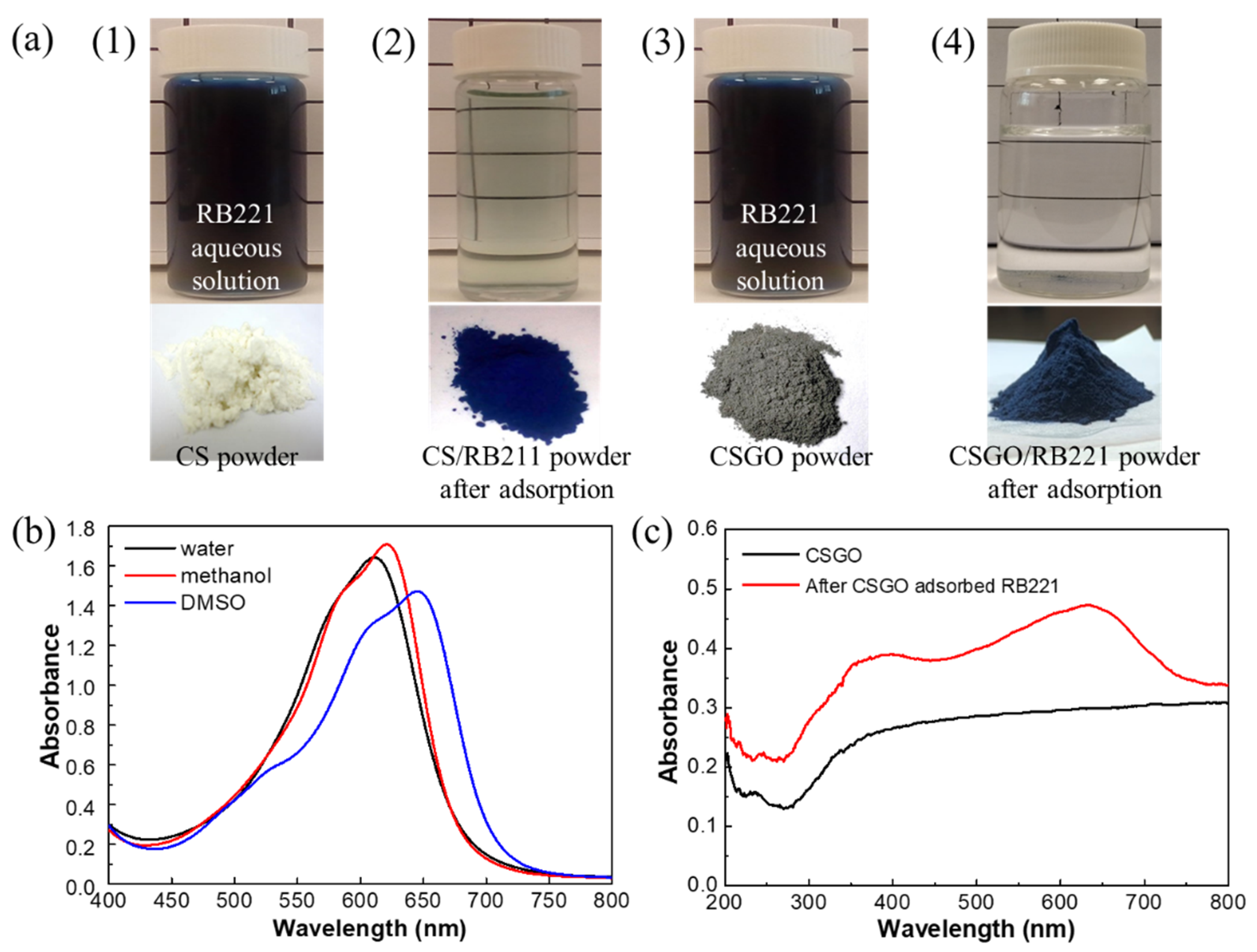 Nanomaterials 10 00748 g004 Nanomaterials 10 00748 g004