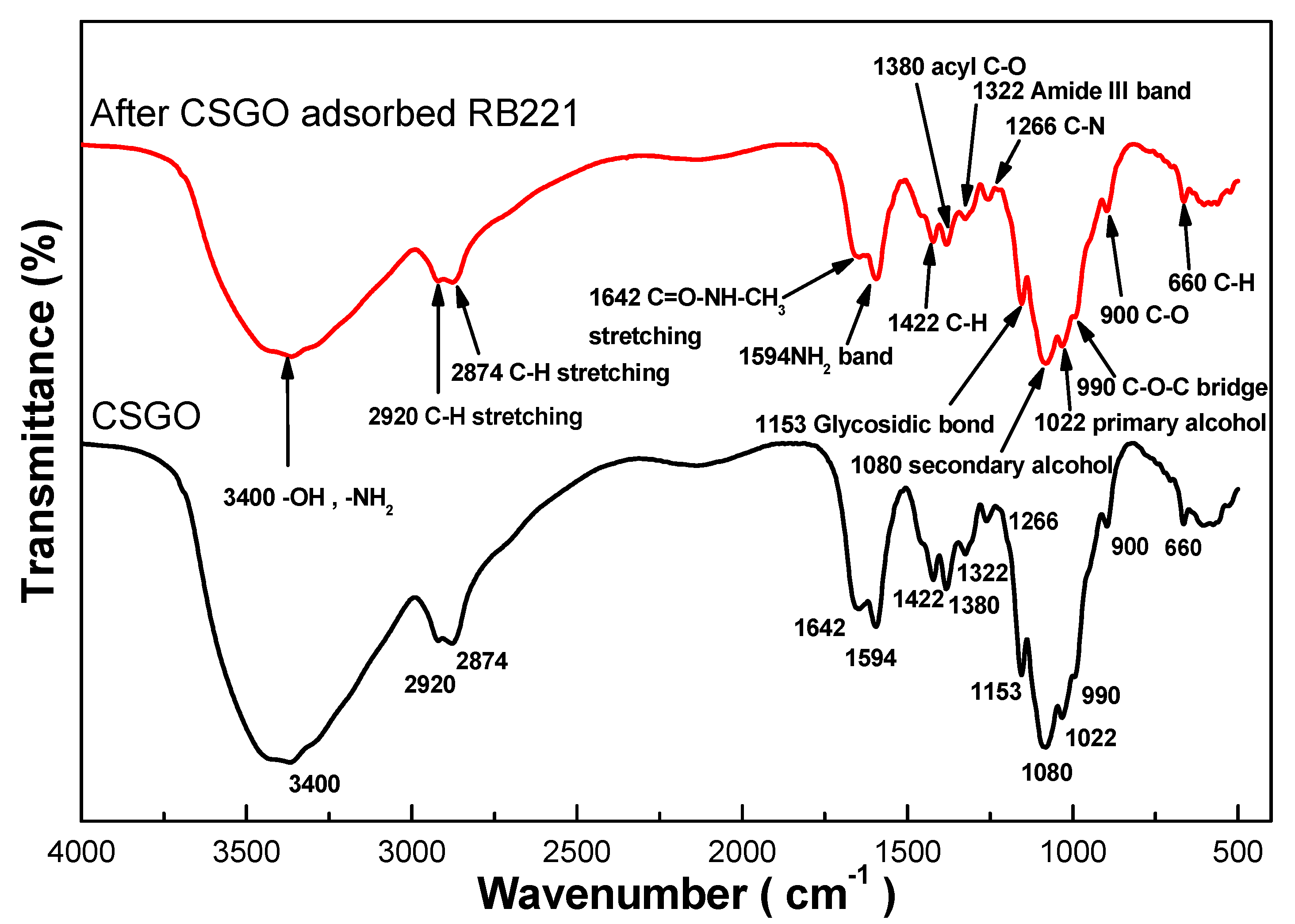 Nanomaterials 10 00748 g005 Nanomaterials 10 00748 g005
