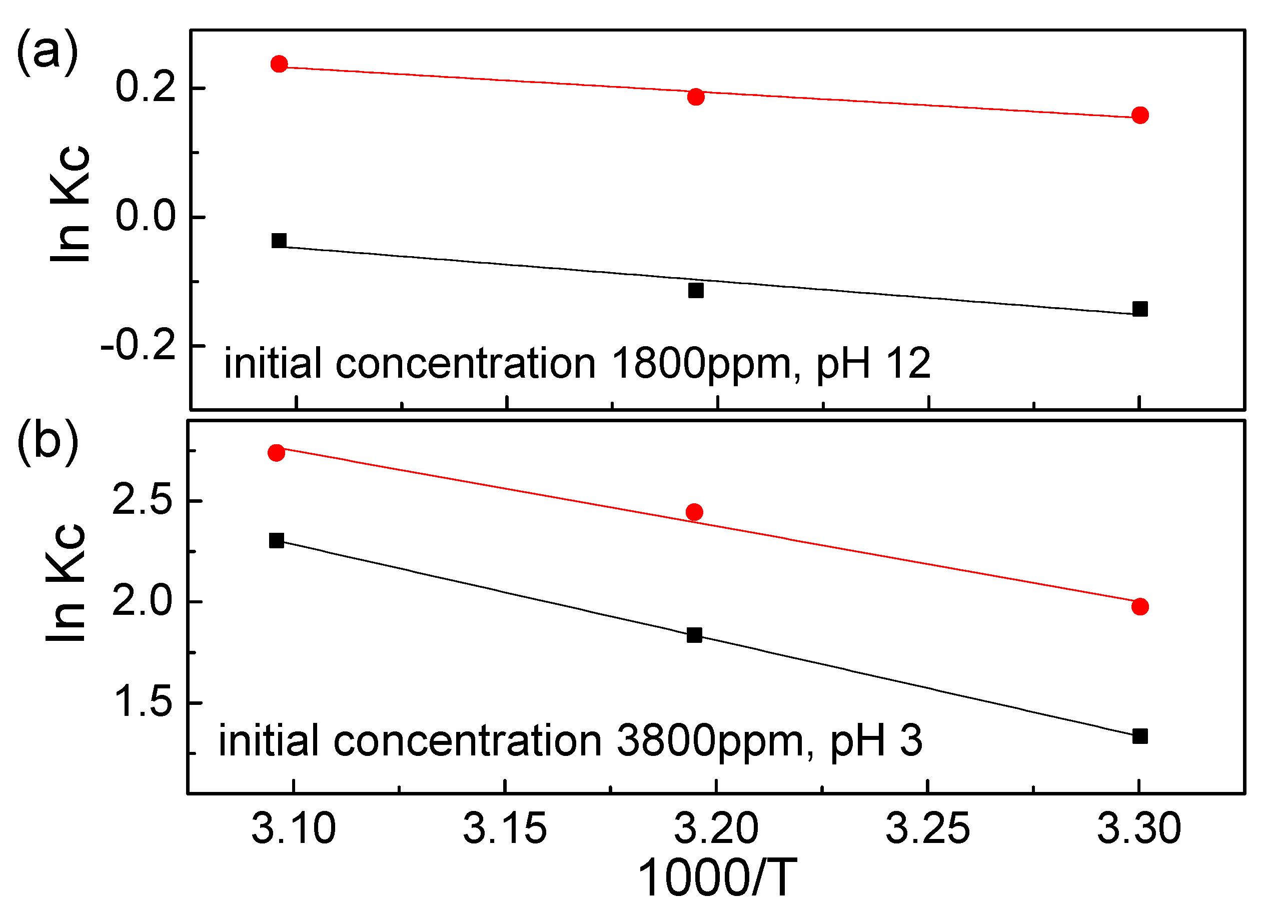 Nanomaterials 10 00748 g007 Nanomaterials 10 00748 g007