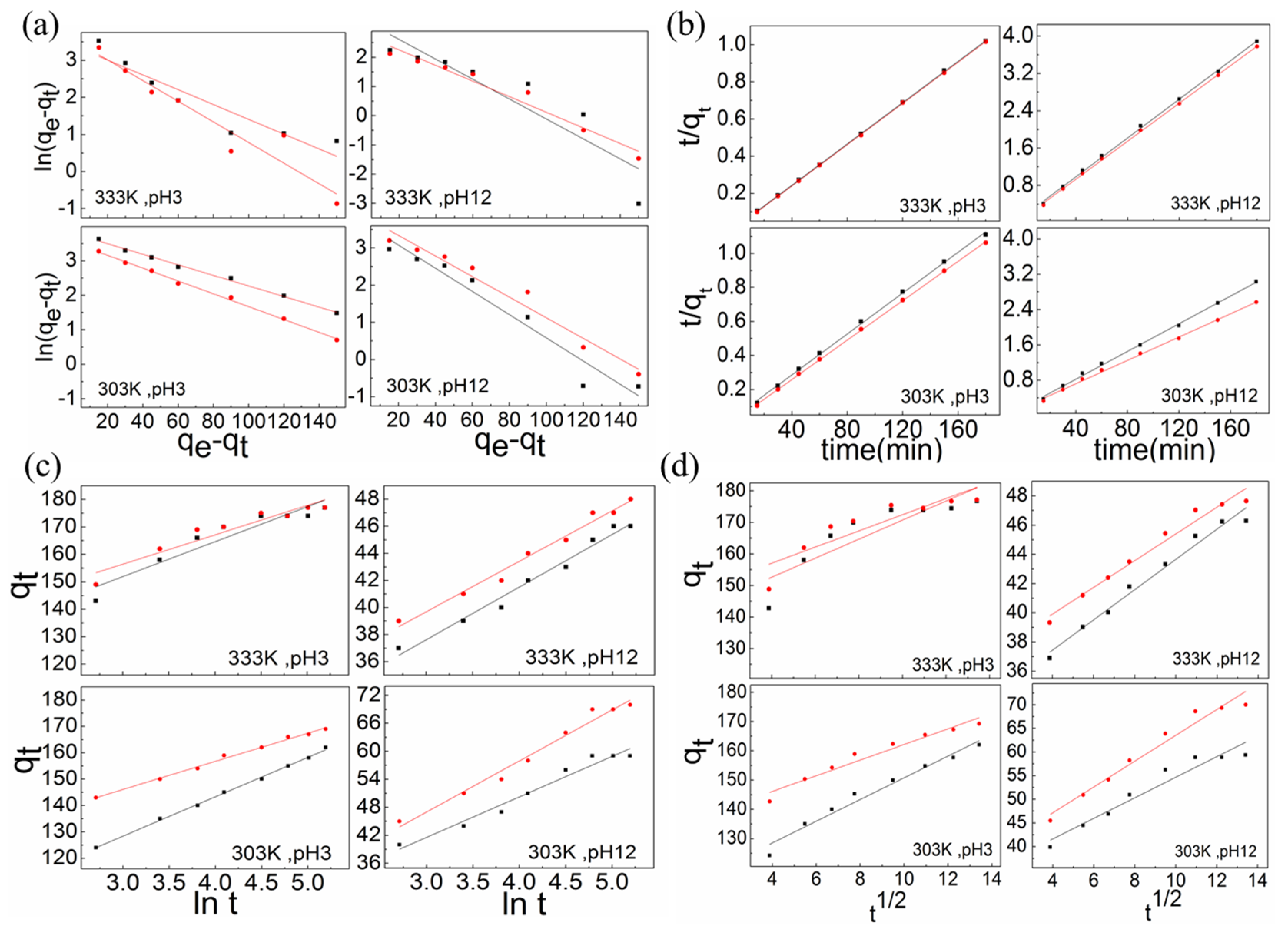 Nanomaterials 10 00748 g008 Nanomaterials 10 00748 g008