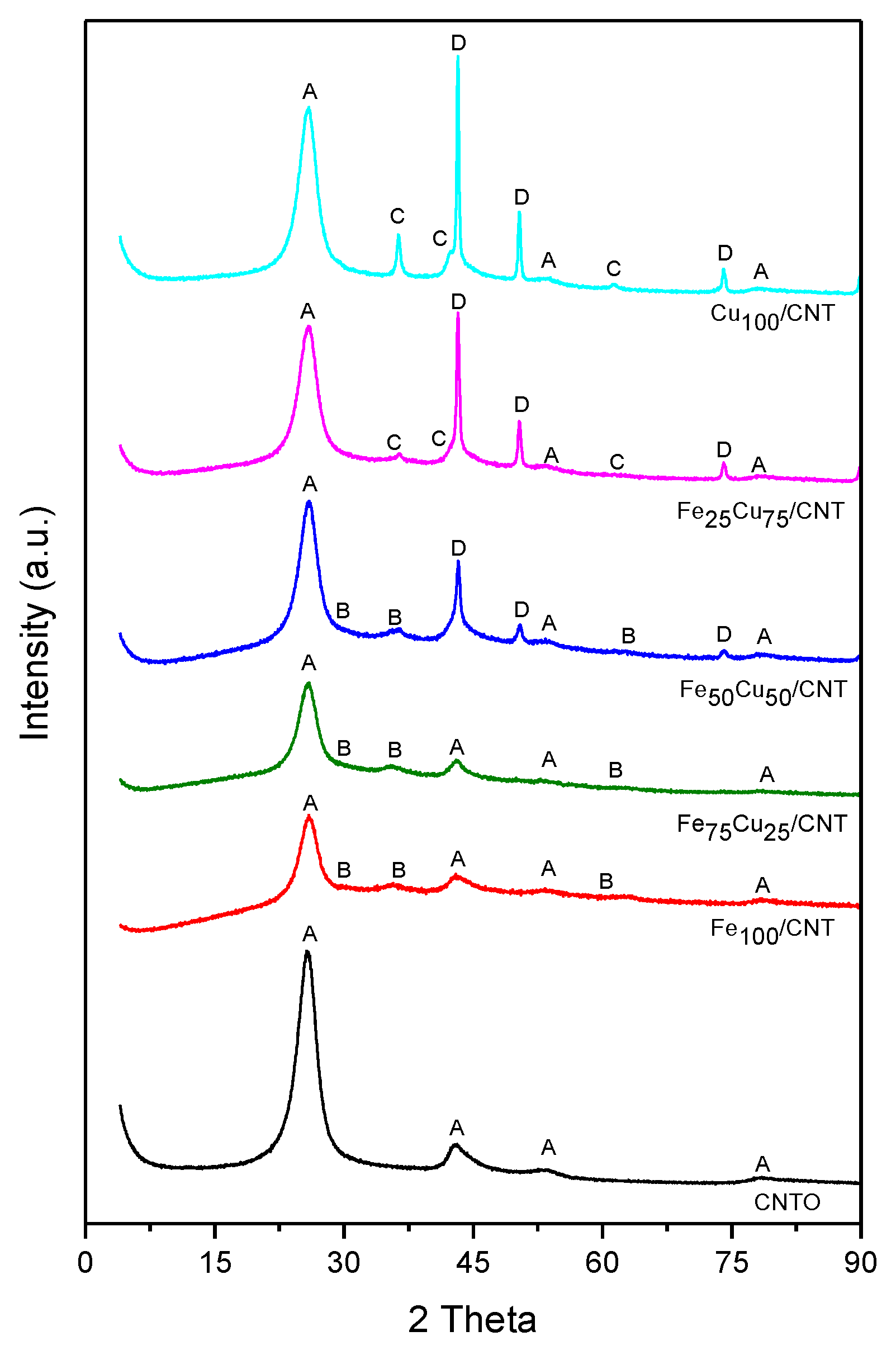Nanomaterials 10 00749 g001 Nanomaterials 10 00749 g001