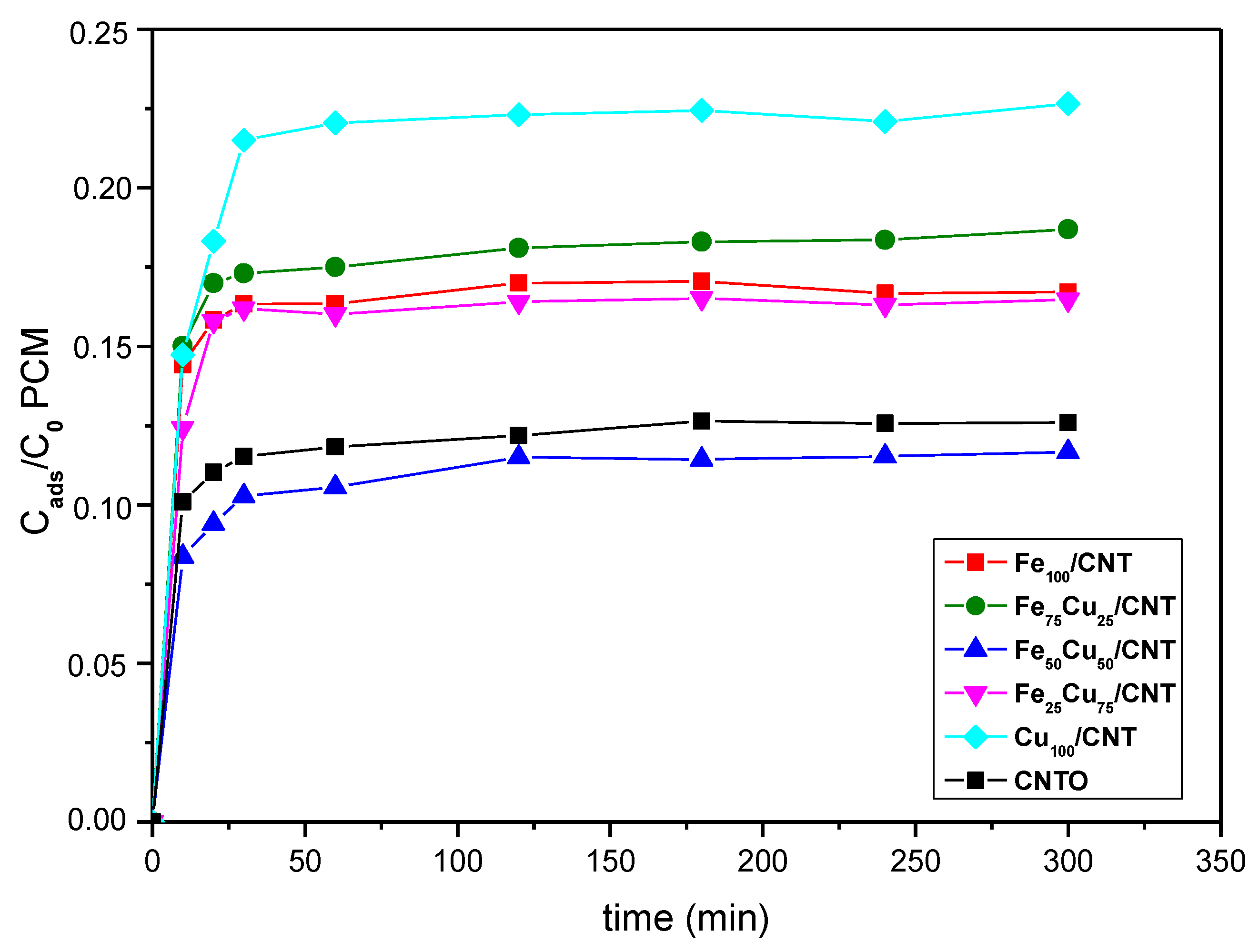 Nanomaterials 10 00749 g003 Nanomaterials 10 00749 g003