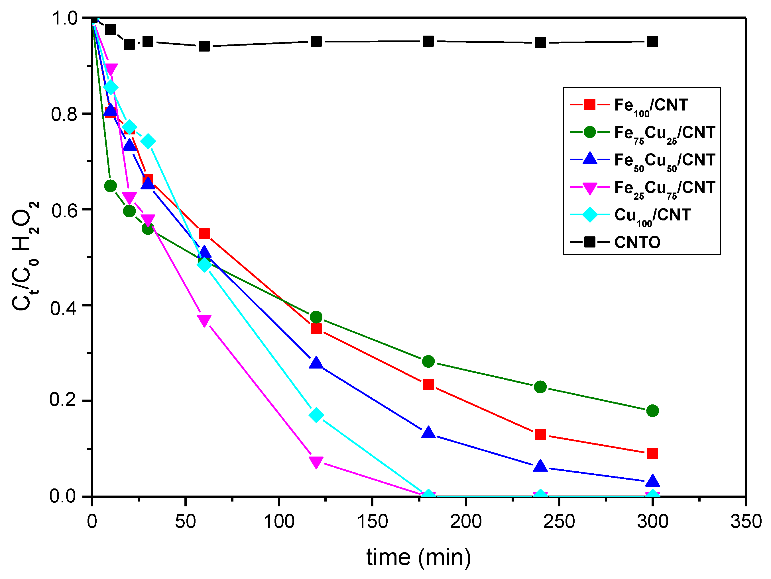 Nanomaterials 10 00749 g004 Nanomaterials 10 00749 g004