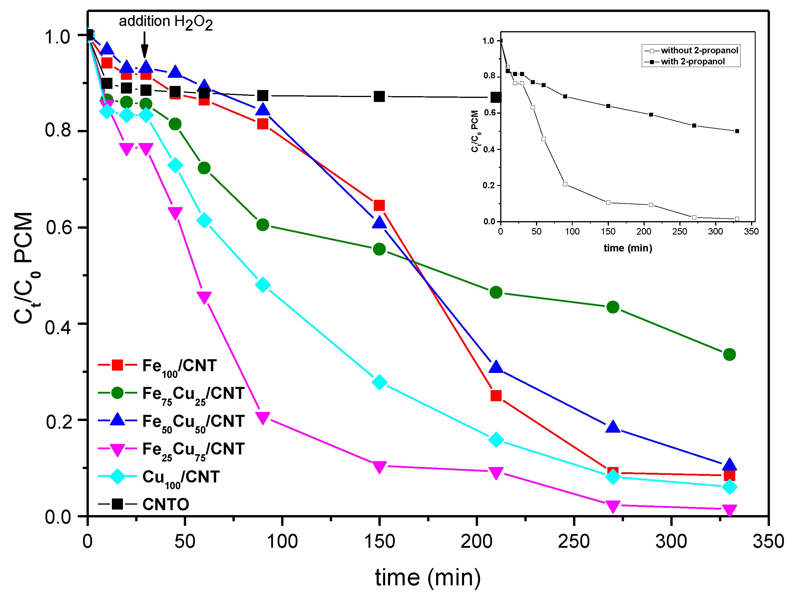 Nanomaterials 10 00749 g005 Nanomaterials 10 00749 g005