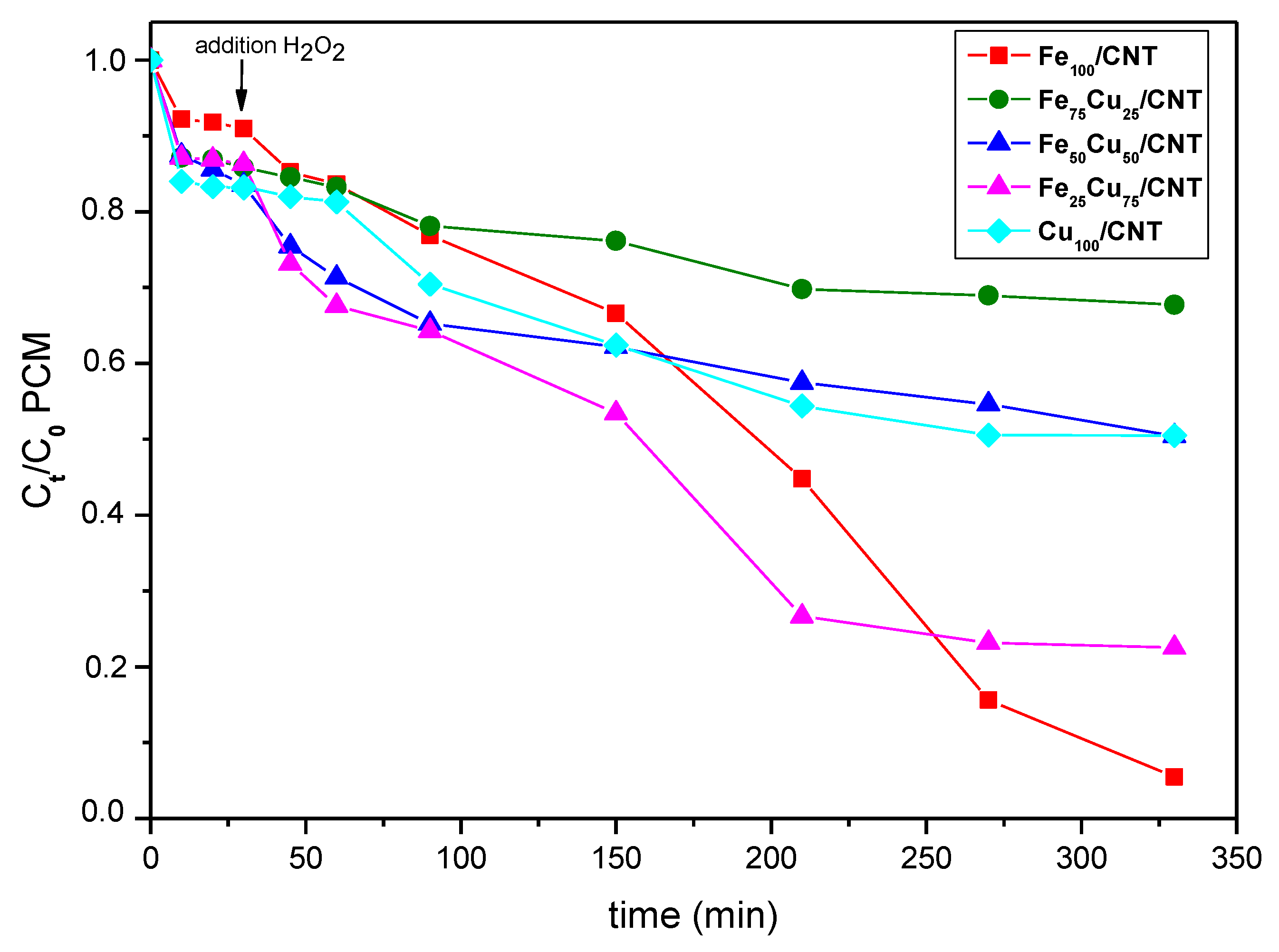 Nanomaterials 10 00749 g008 Nanomaterials 10 00749 g008