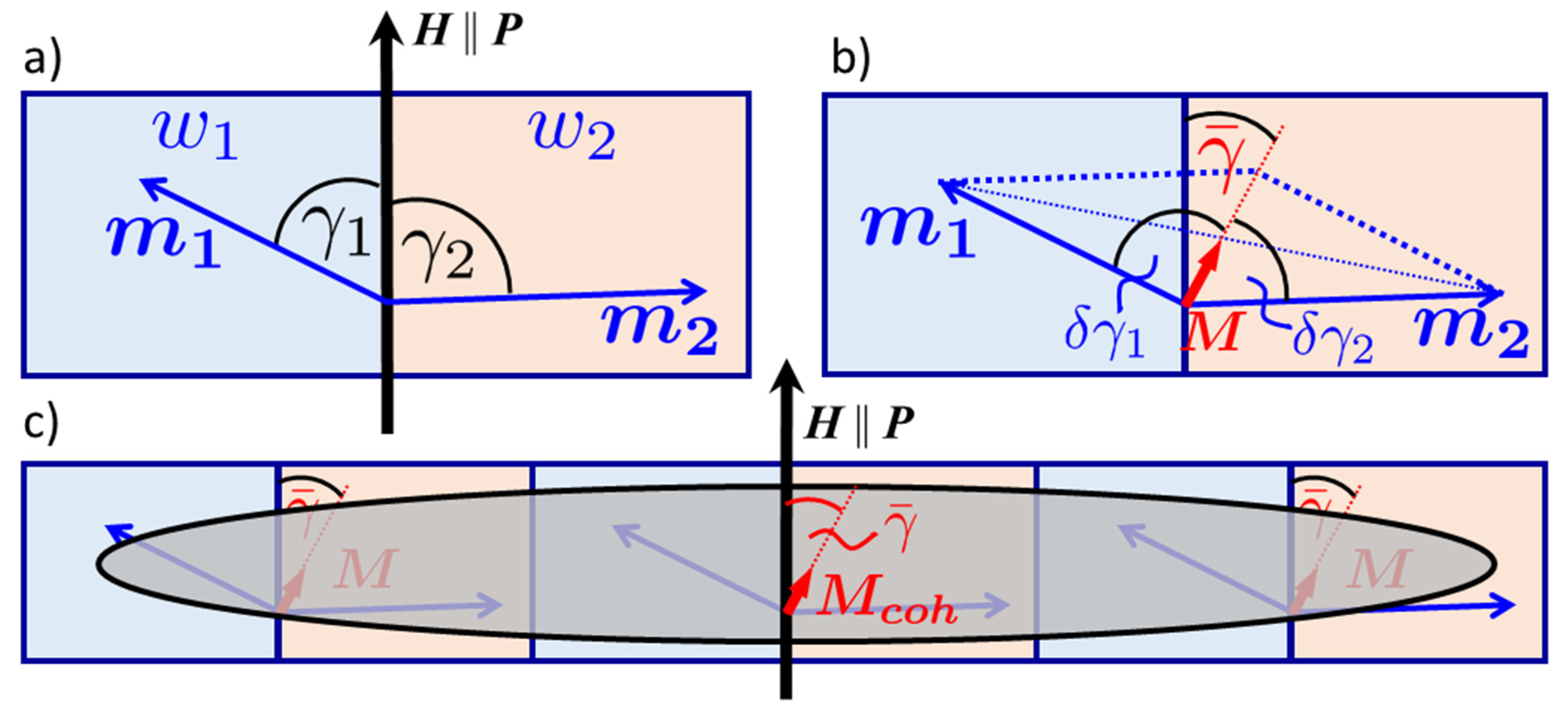 Nanomaterials 10 00752 g003