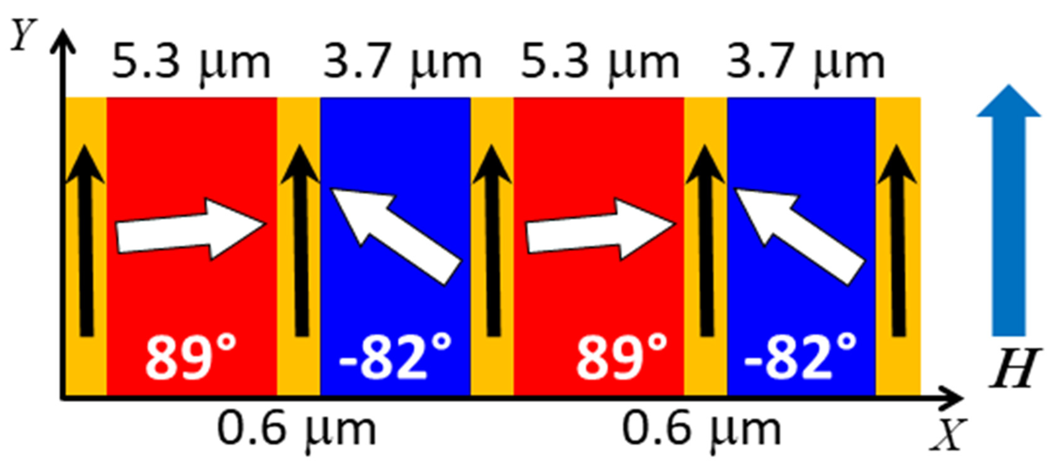 Nanomaterials 10 00752 g006