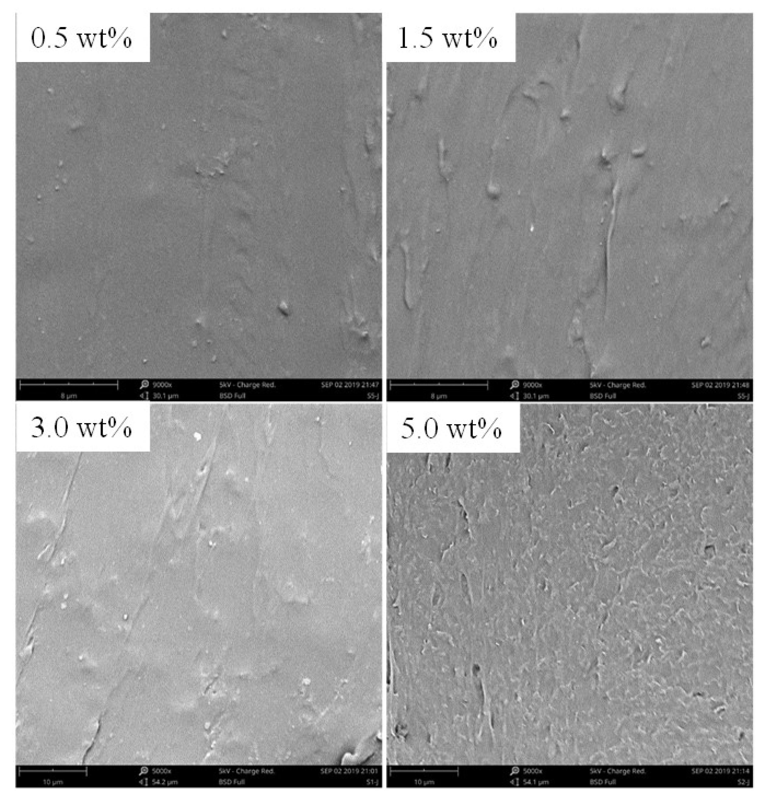 Nanomaterials 10 00753 g003 Nanomaterials 10 00753 g003