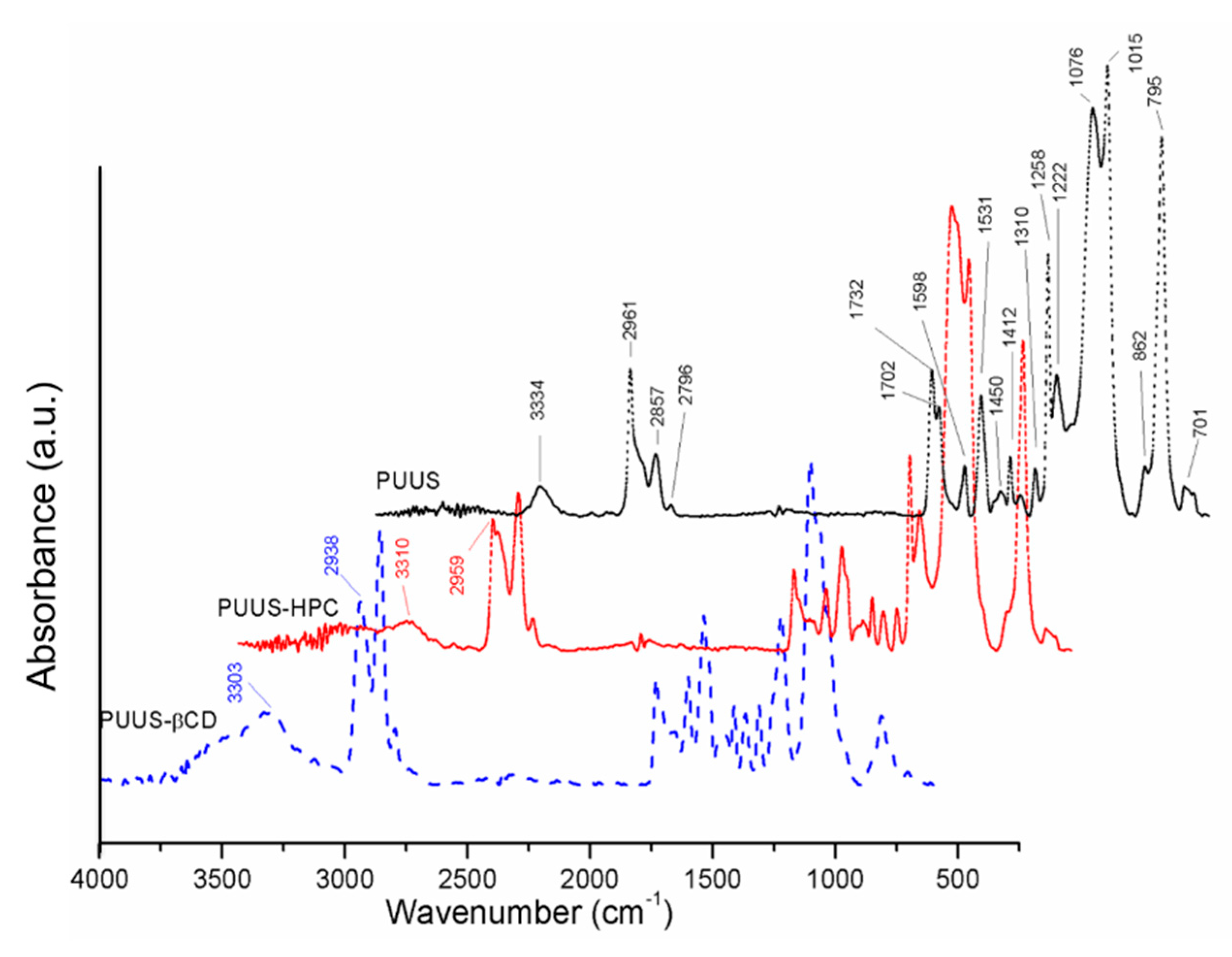 Nanomaterials 10 00754 g002 Nanomaterials 10 00754 g002