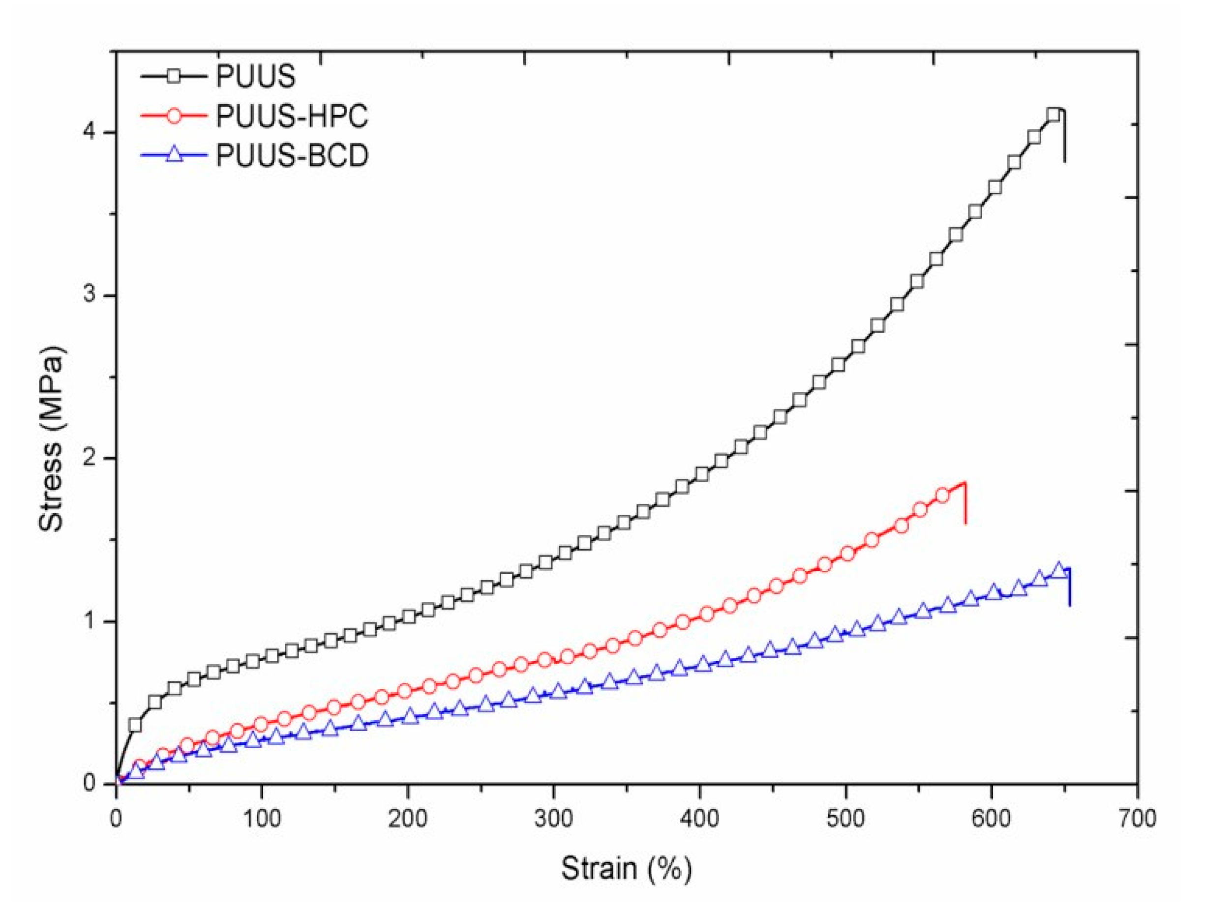 Nanomaterials 10 00754 g007 Nanomaterials 10 00754 g007