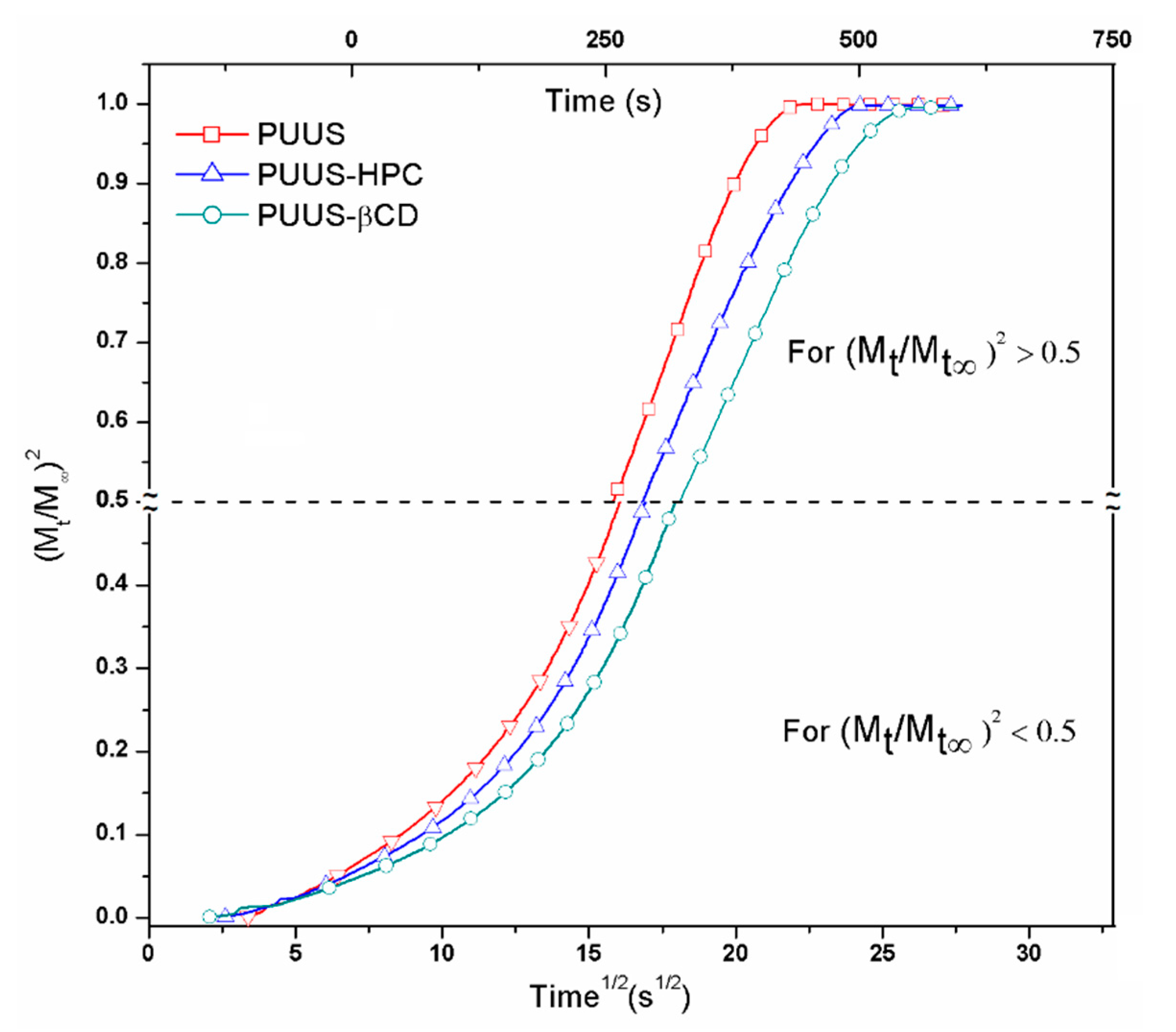 Nanomaterials 10 00754 g008 Nanomaterials 10 00754 g008