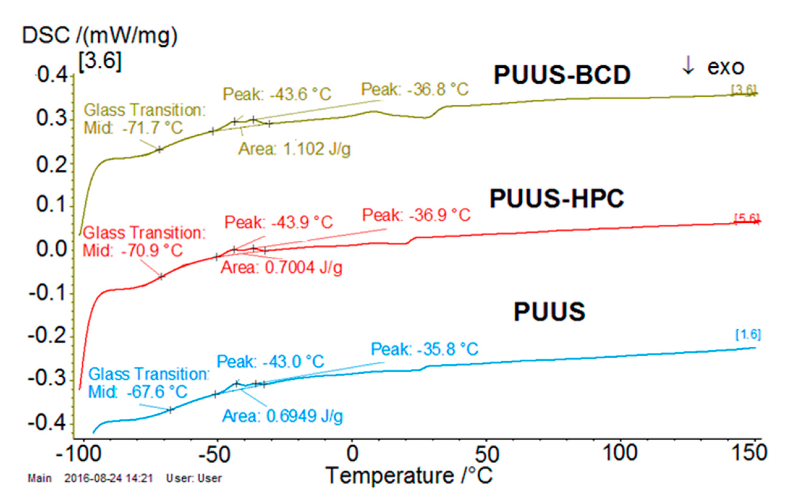 Nanomaterials 10 00754 g009 Nanomaterials 10 00754 g009