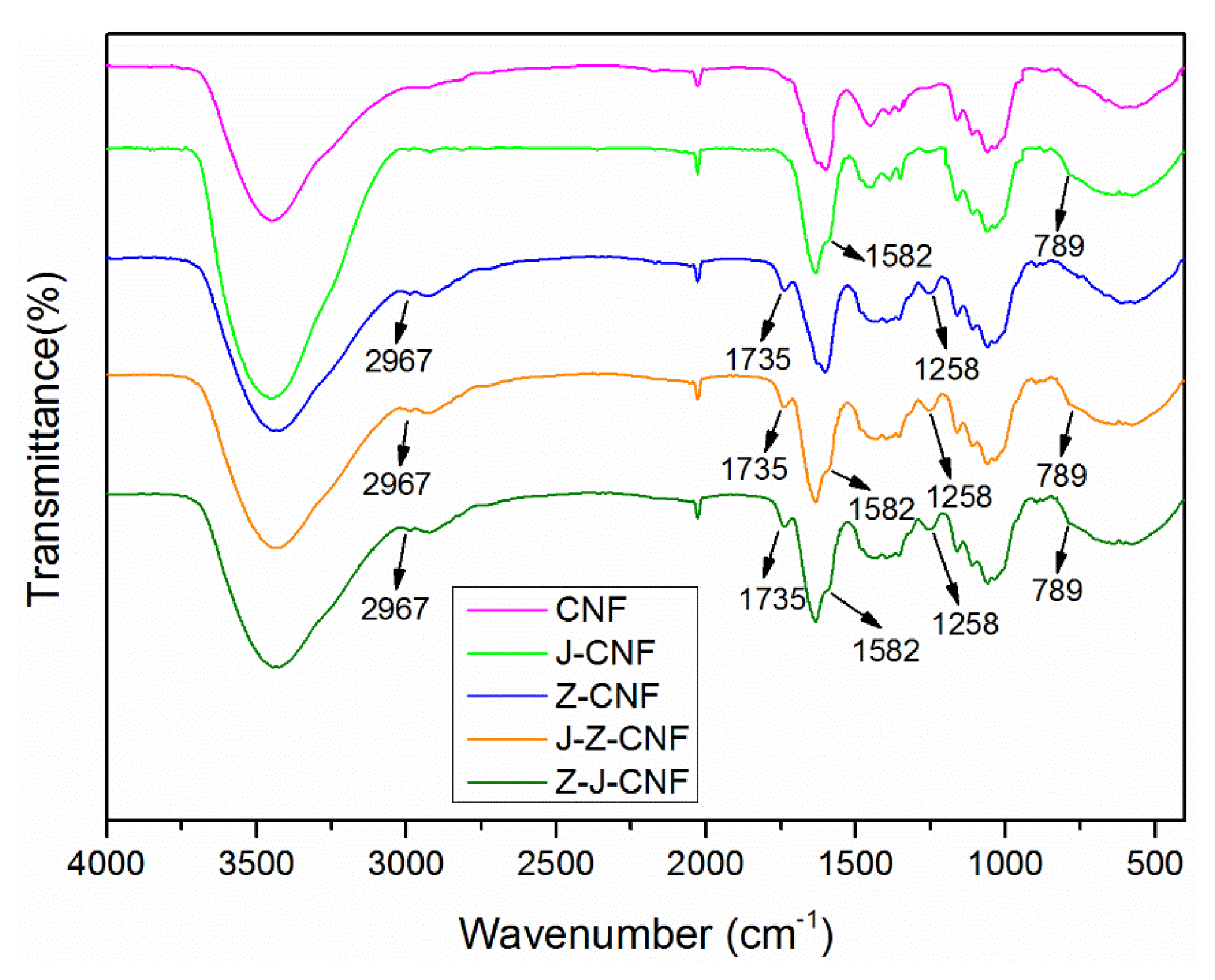 Nanomaterials 10 00755 g003