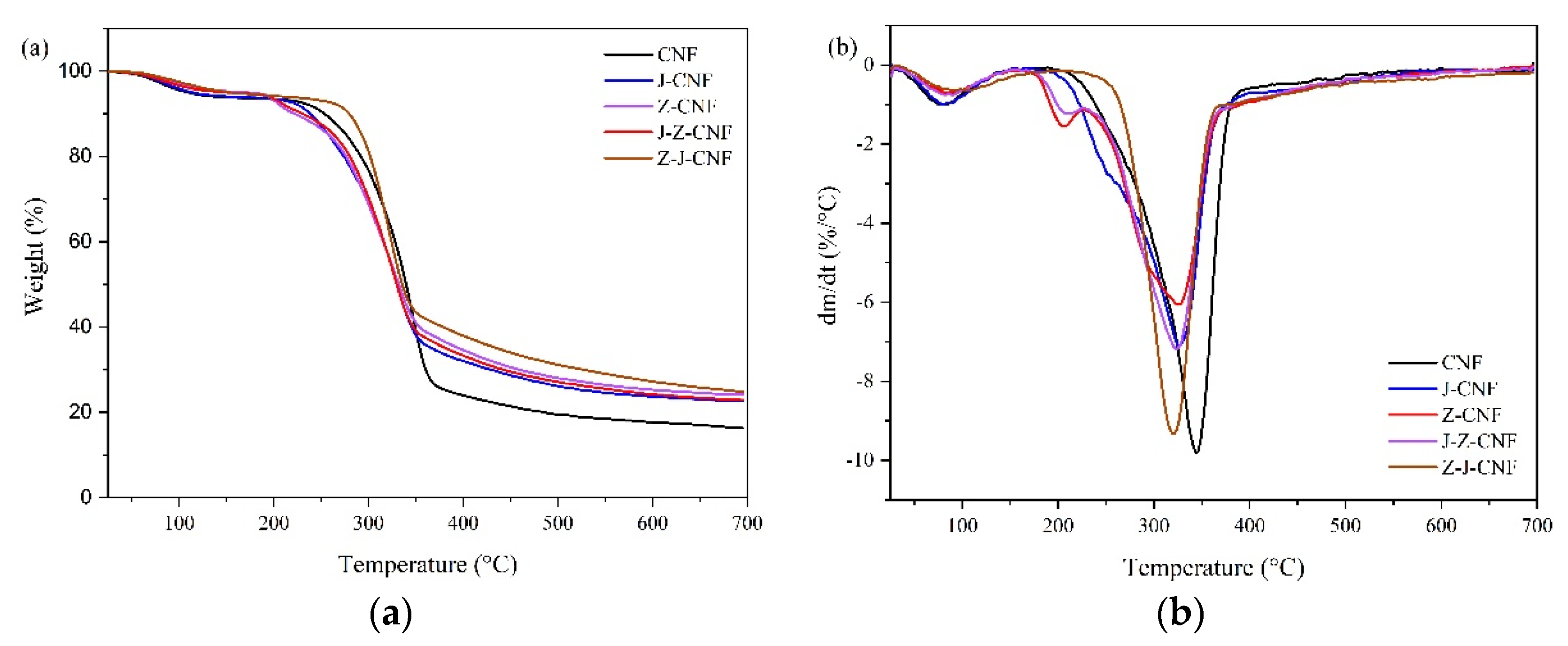 Nanomaterials 10 00755 g006