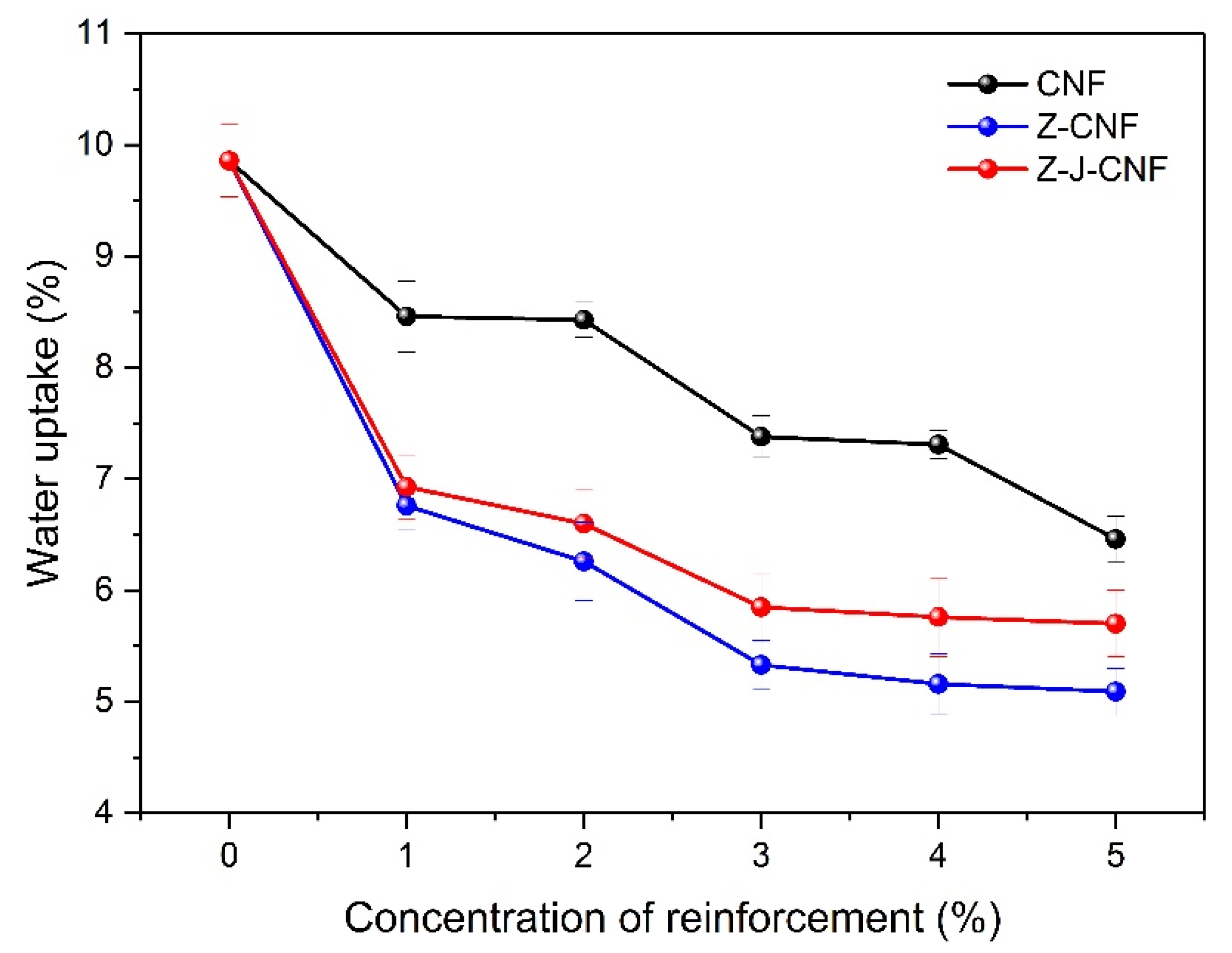 Nanomaterials 10 00755 g011