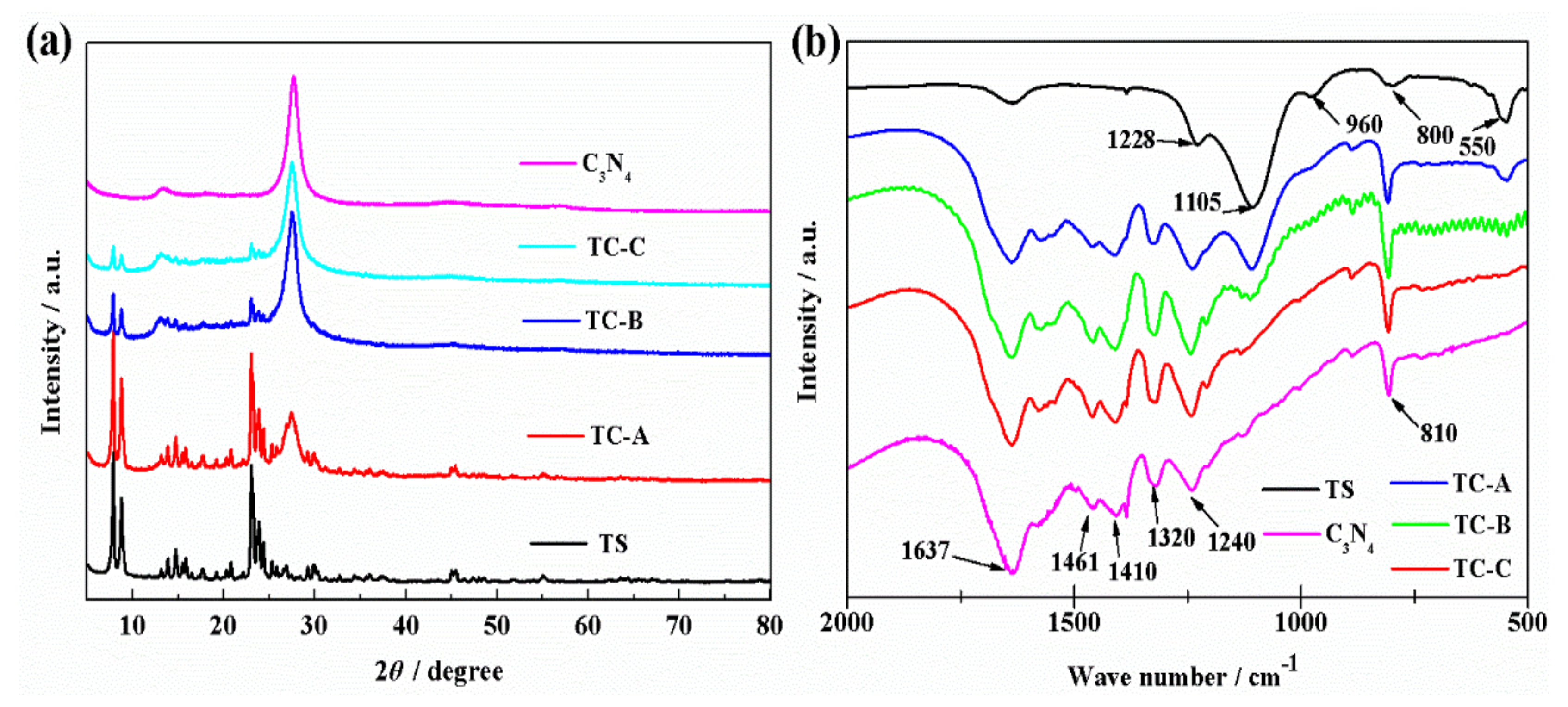 Nanomaterials 10 00756 g001 Nanomaterials 10 00756 g001