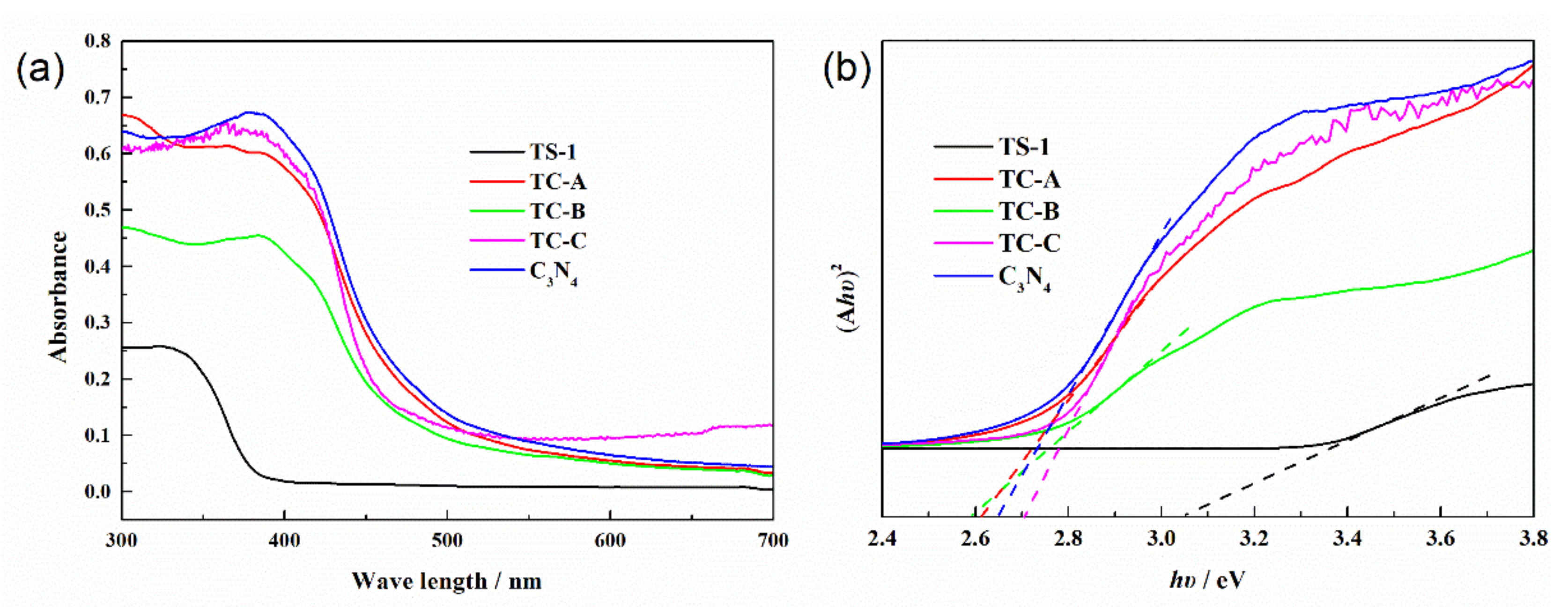 Nanomaterials 10 00756 g002 Nanomaterials 10 00756 g002