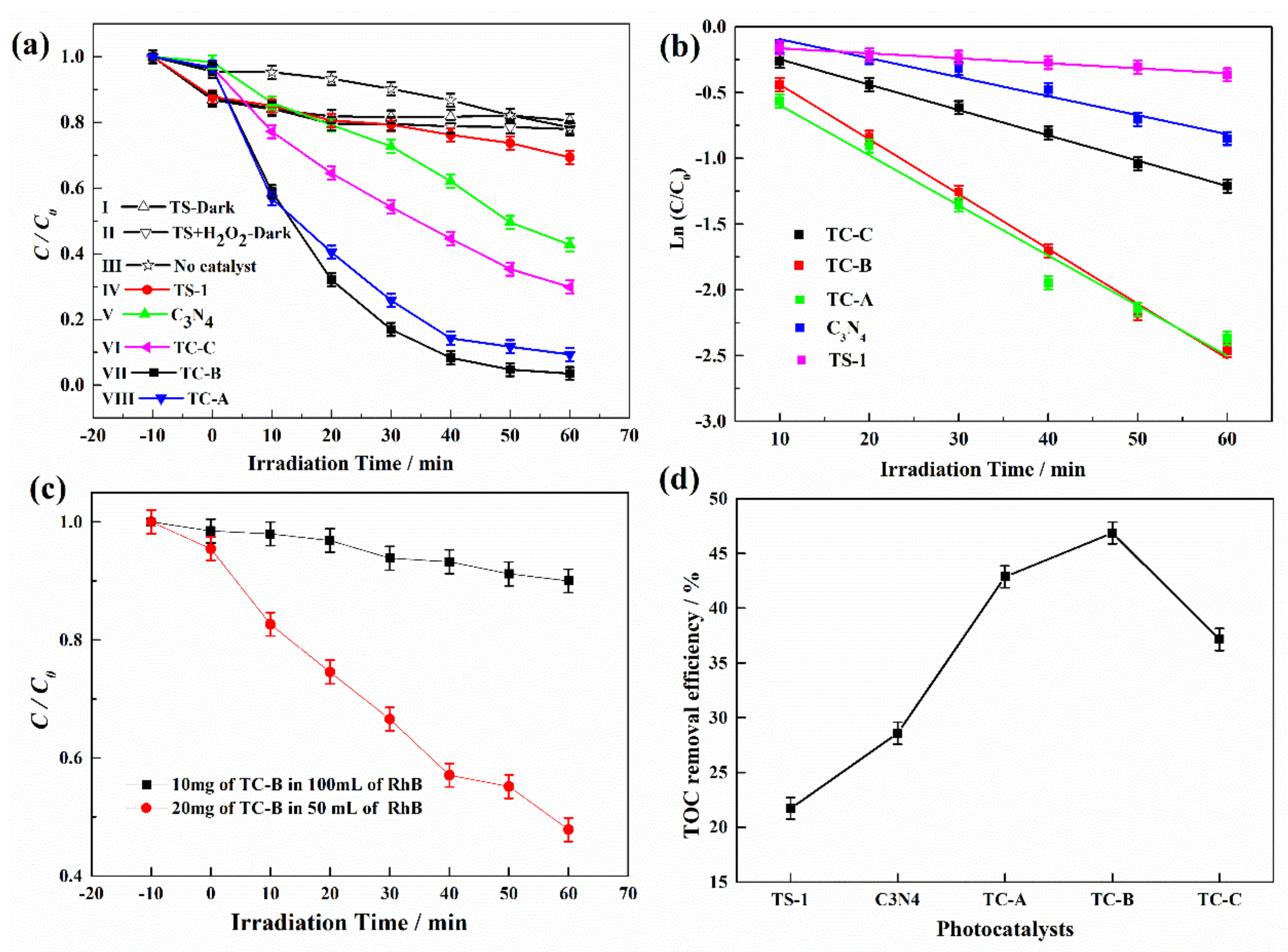 Nanomaterials 10 00756 g007 Nanomaterials 10 00756 g007