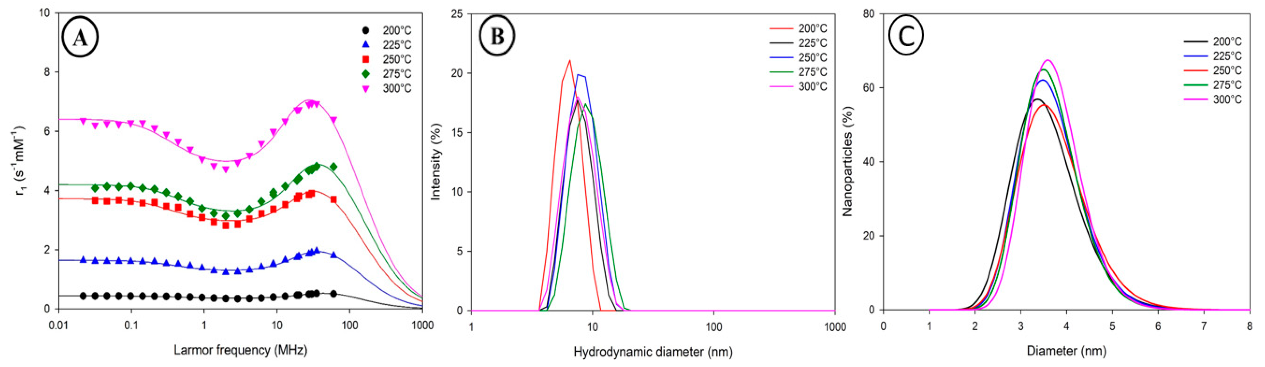Nanomaterials 10 00757 g005