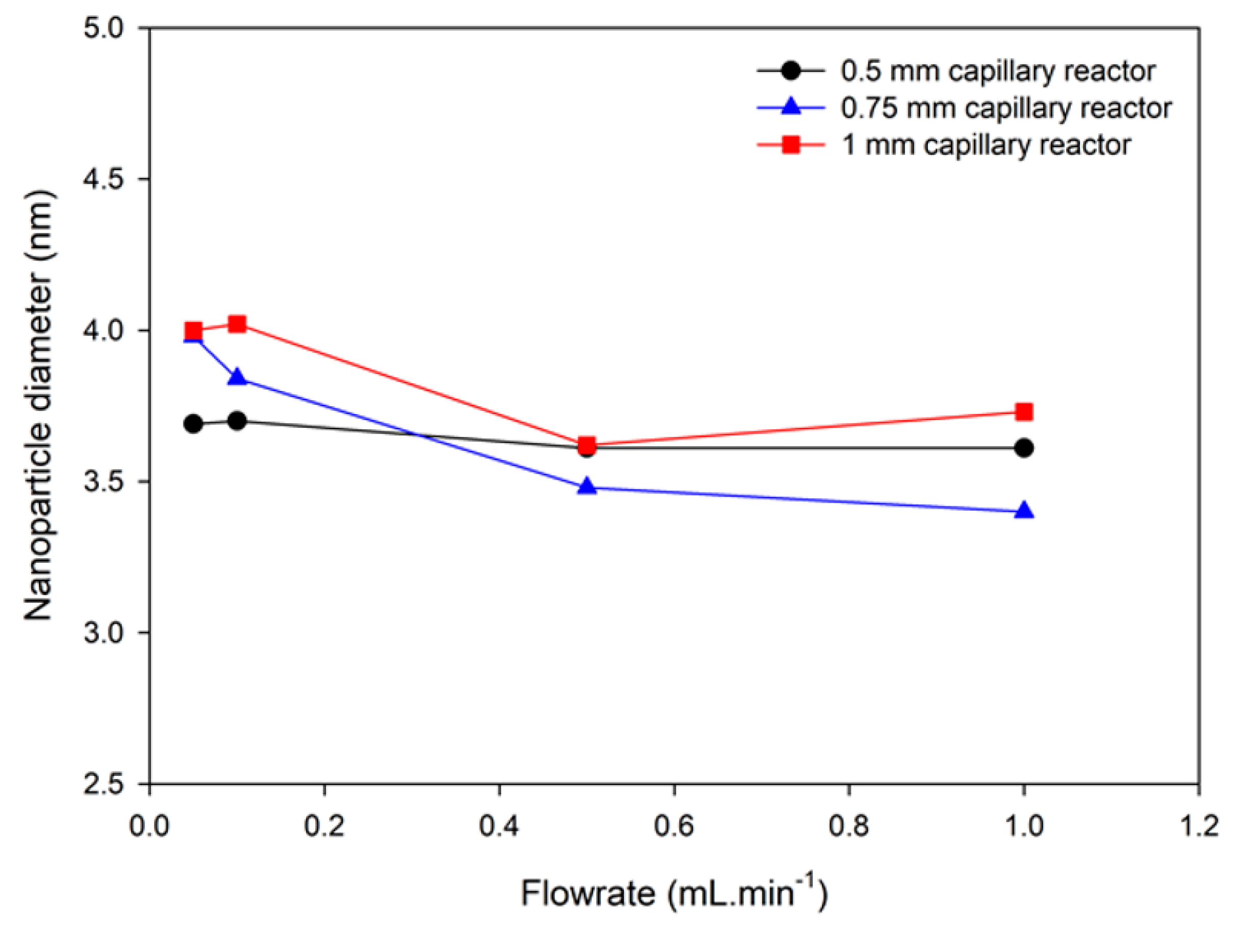 Nanomaterials 10 00757 g007