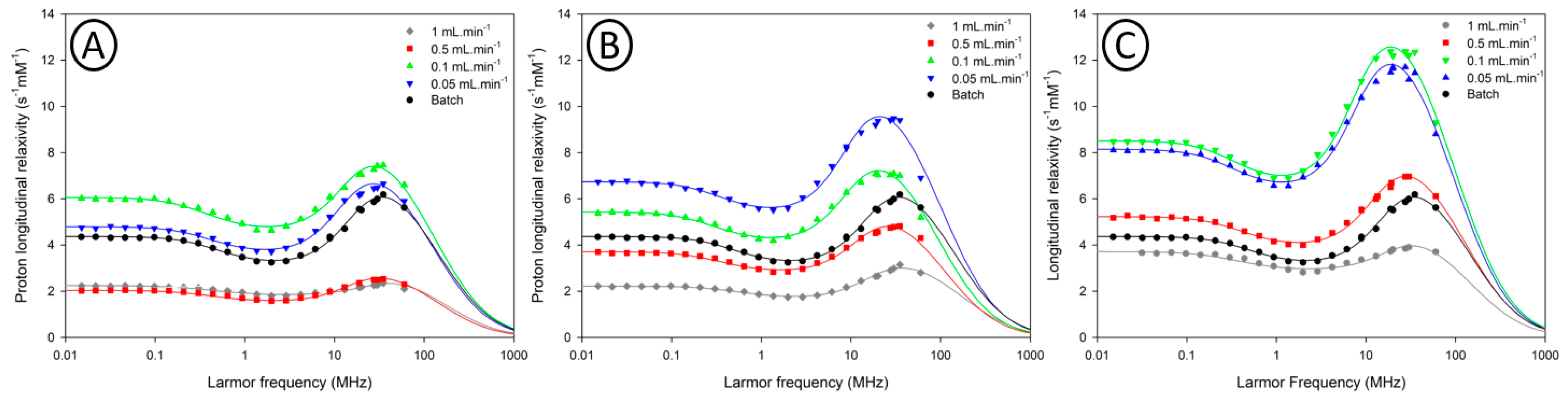 Nanomaterials 10 00757 g008