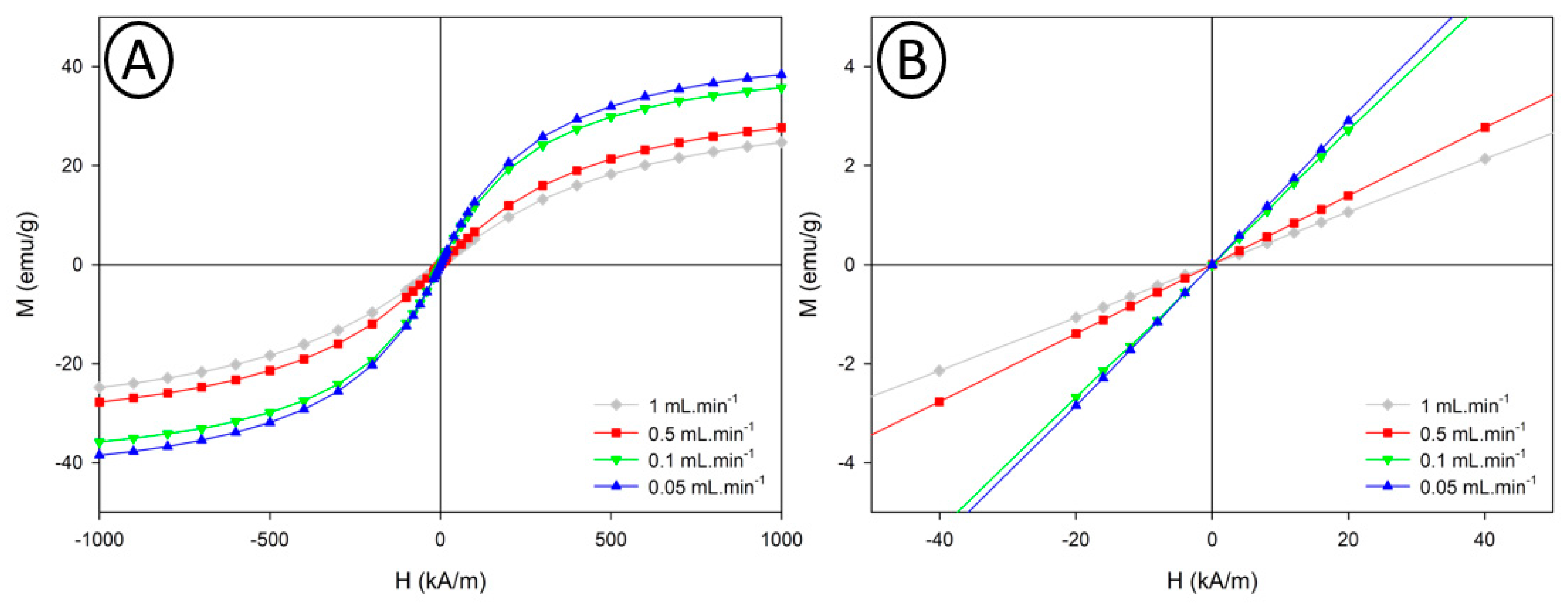 Nanomaterials 10 00757 g009