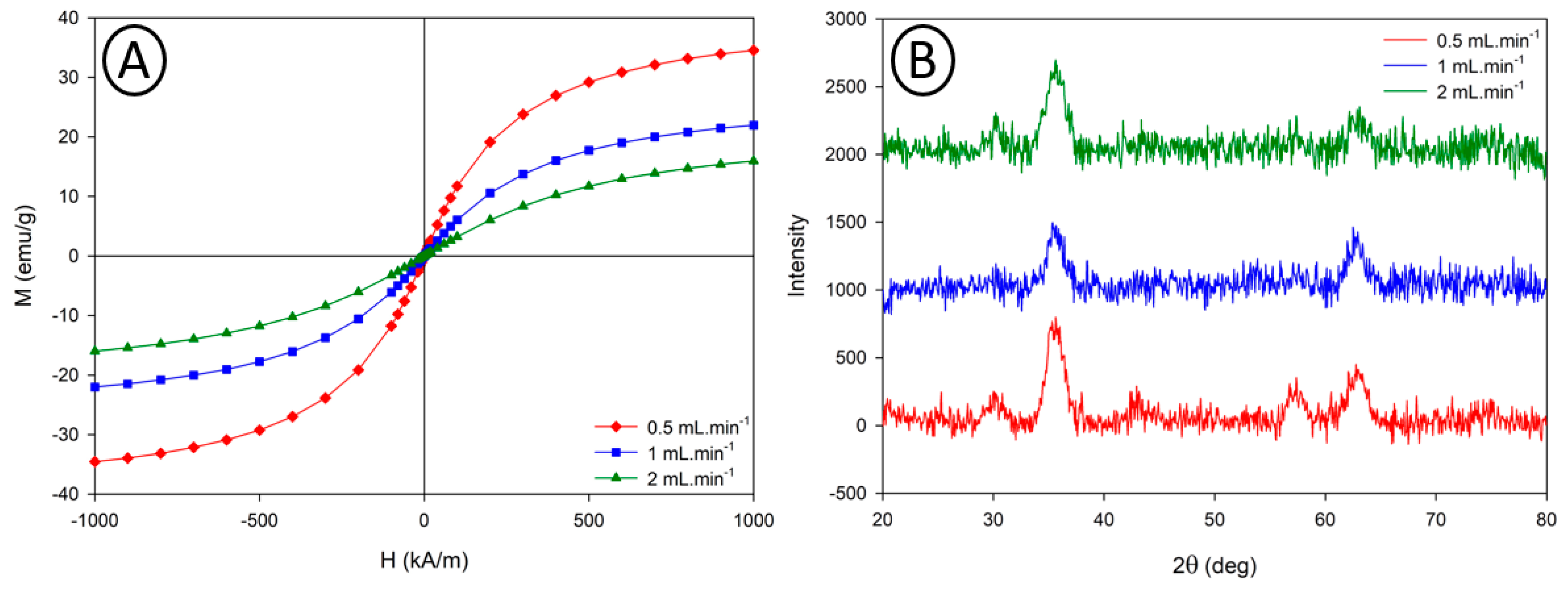 Nanomaterials 10 00757 g011