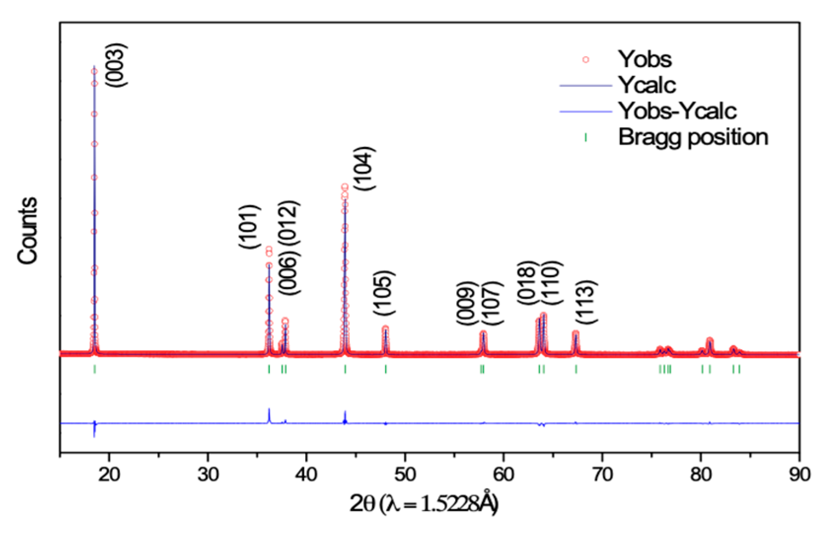 Nanomaterials 10 00759 g001 Nanomaterials 10 00759 g001