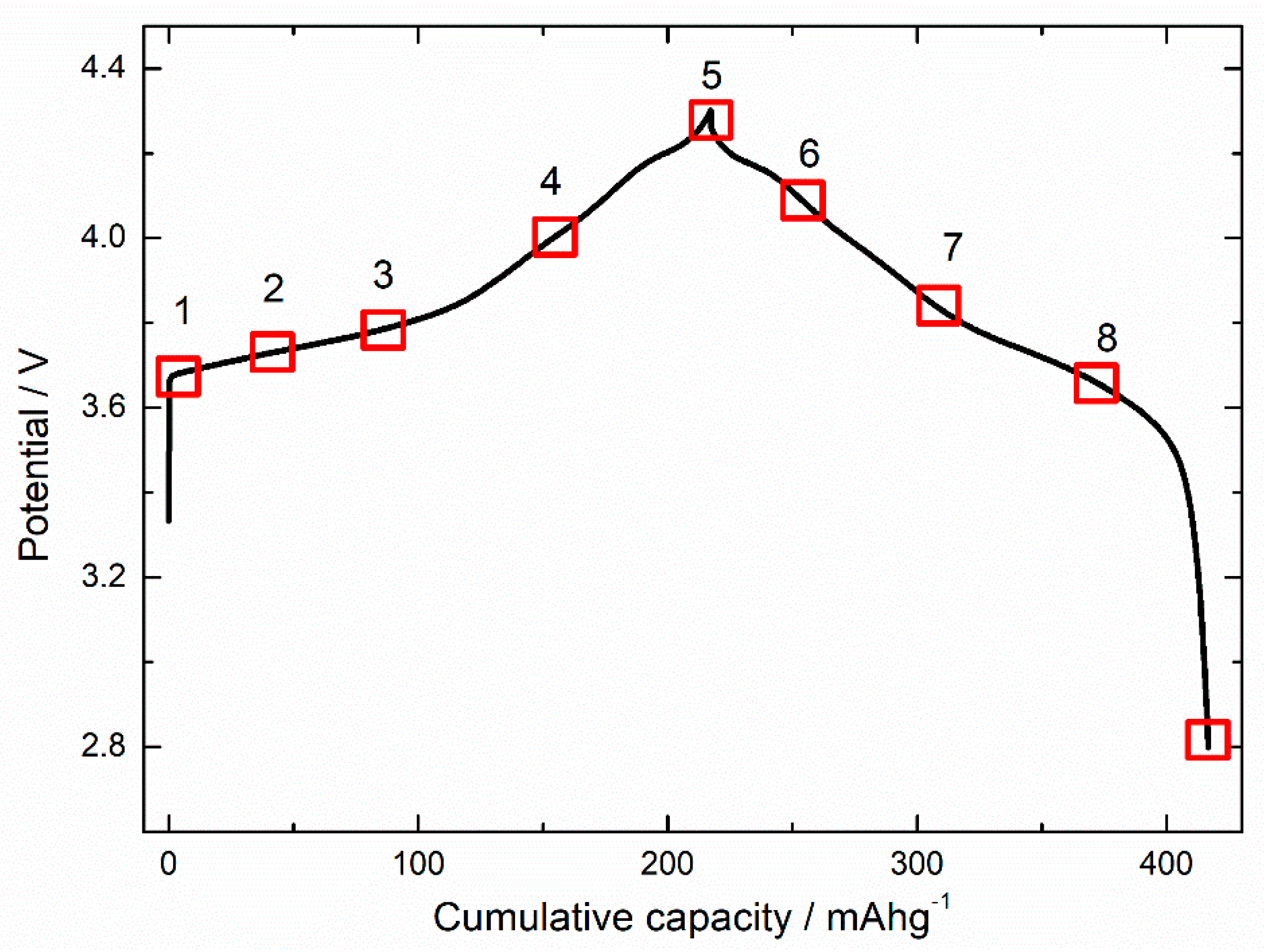 Nanomaterials 10 00759 g004 Nanomaterials 10 00759 g004
